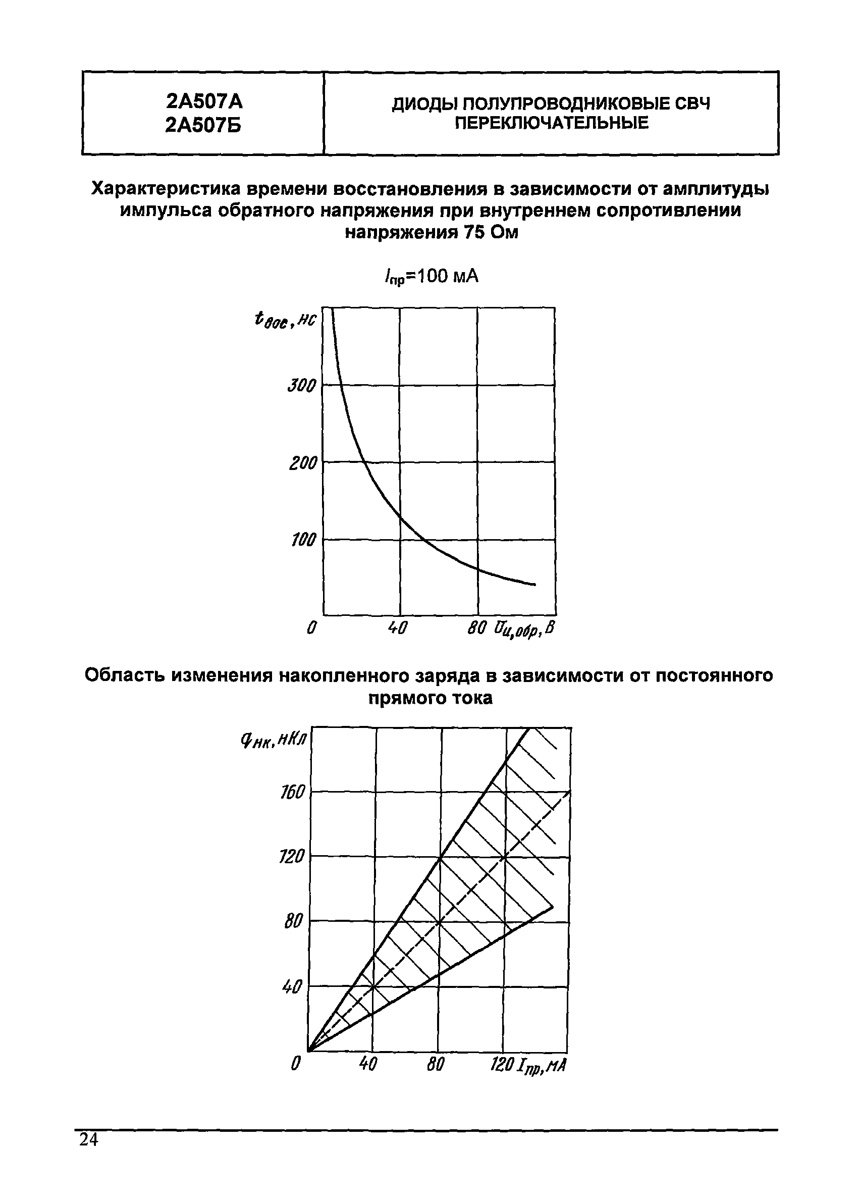 МДС 13-24.2010