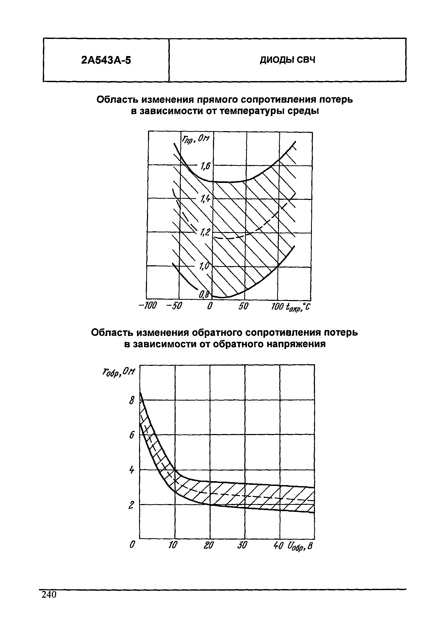 МДС 13-24.2010