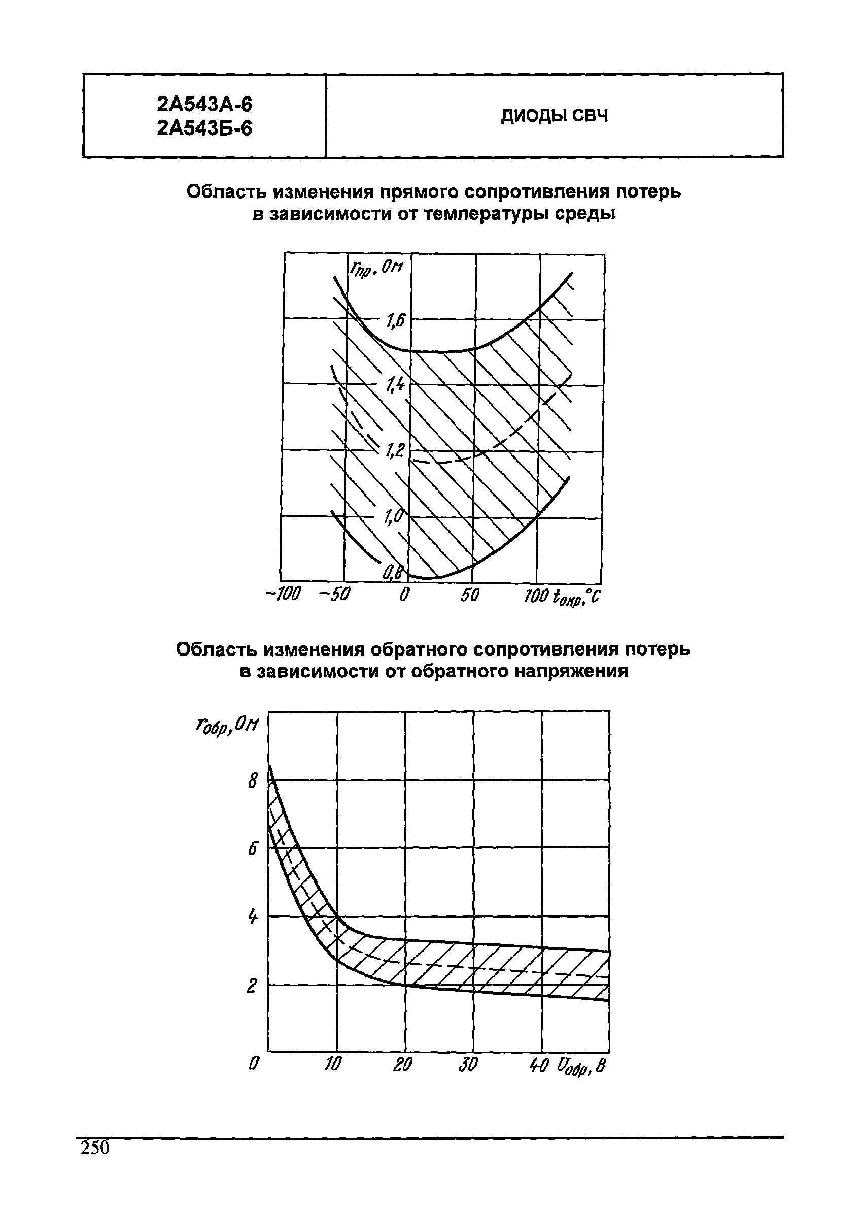 МДС 13-24.2010