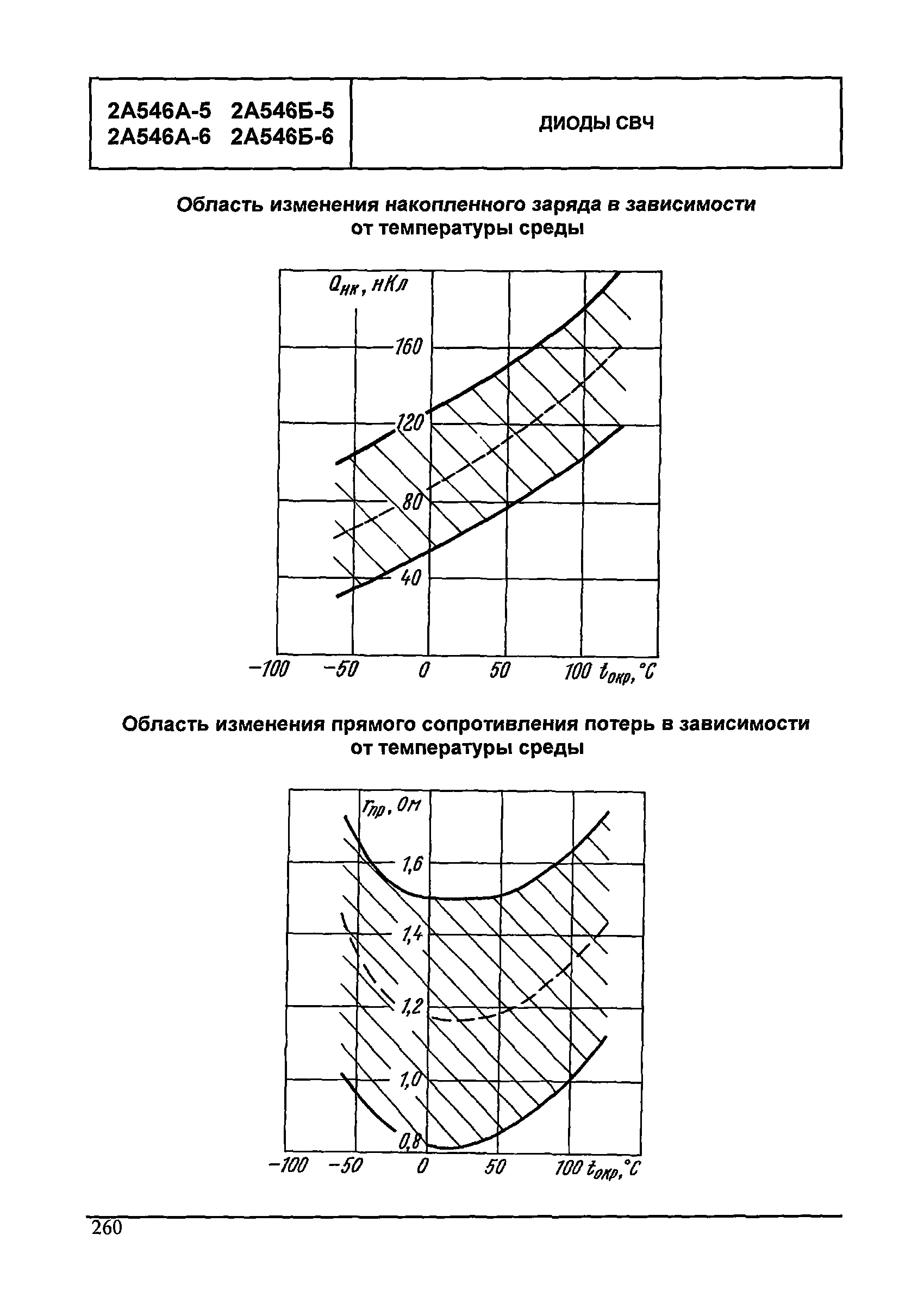 МДС 13-24.2010