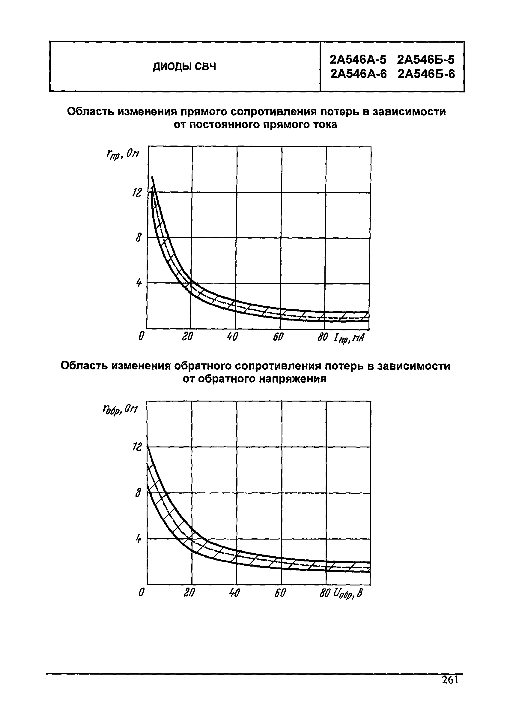 МДС 13-24.2010