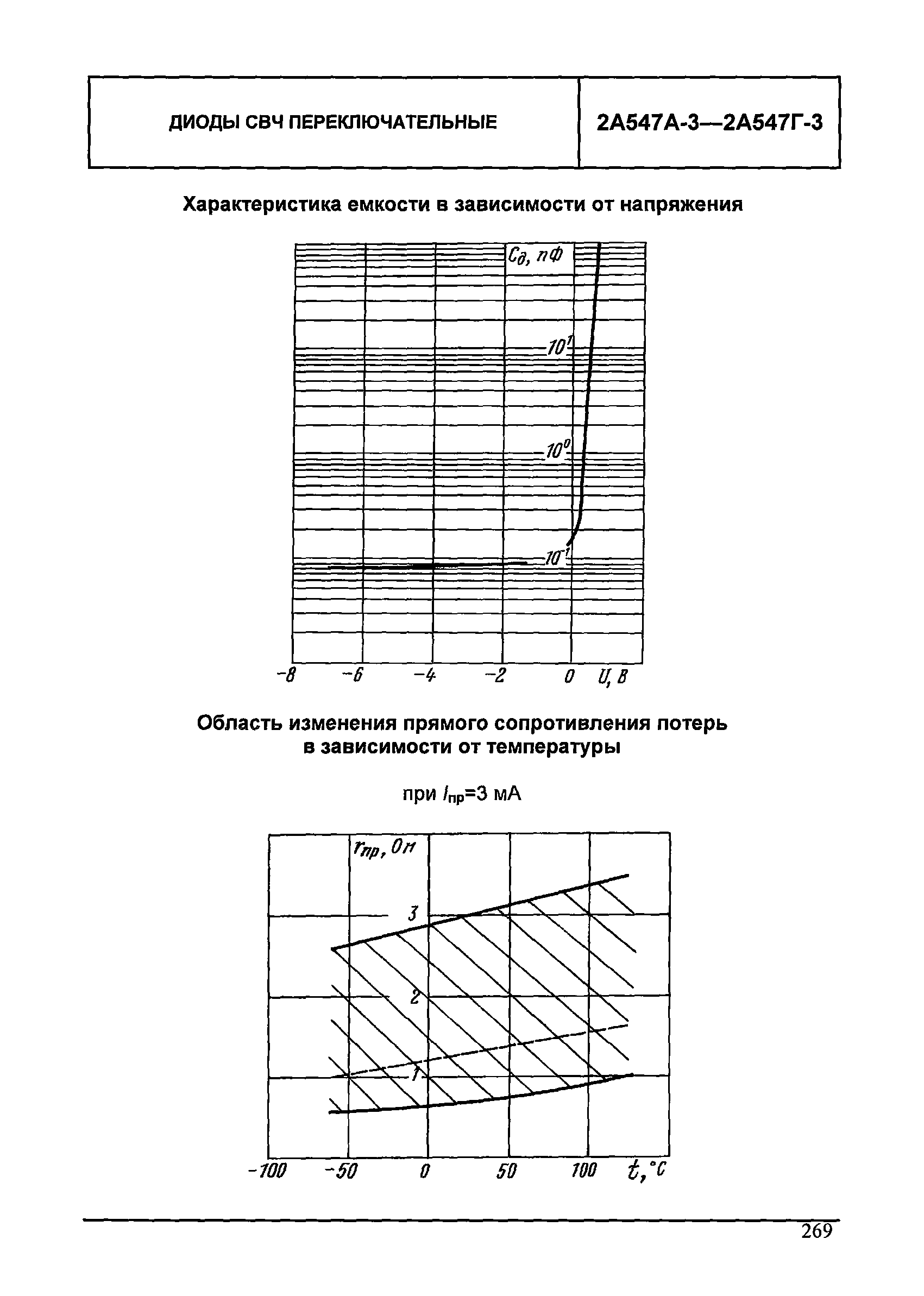 МДС 13-24.2010