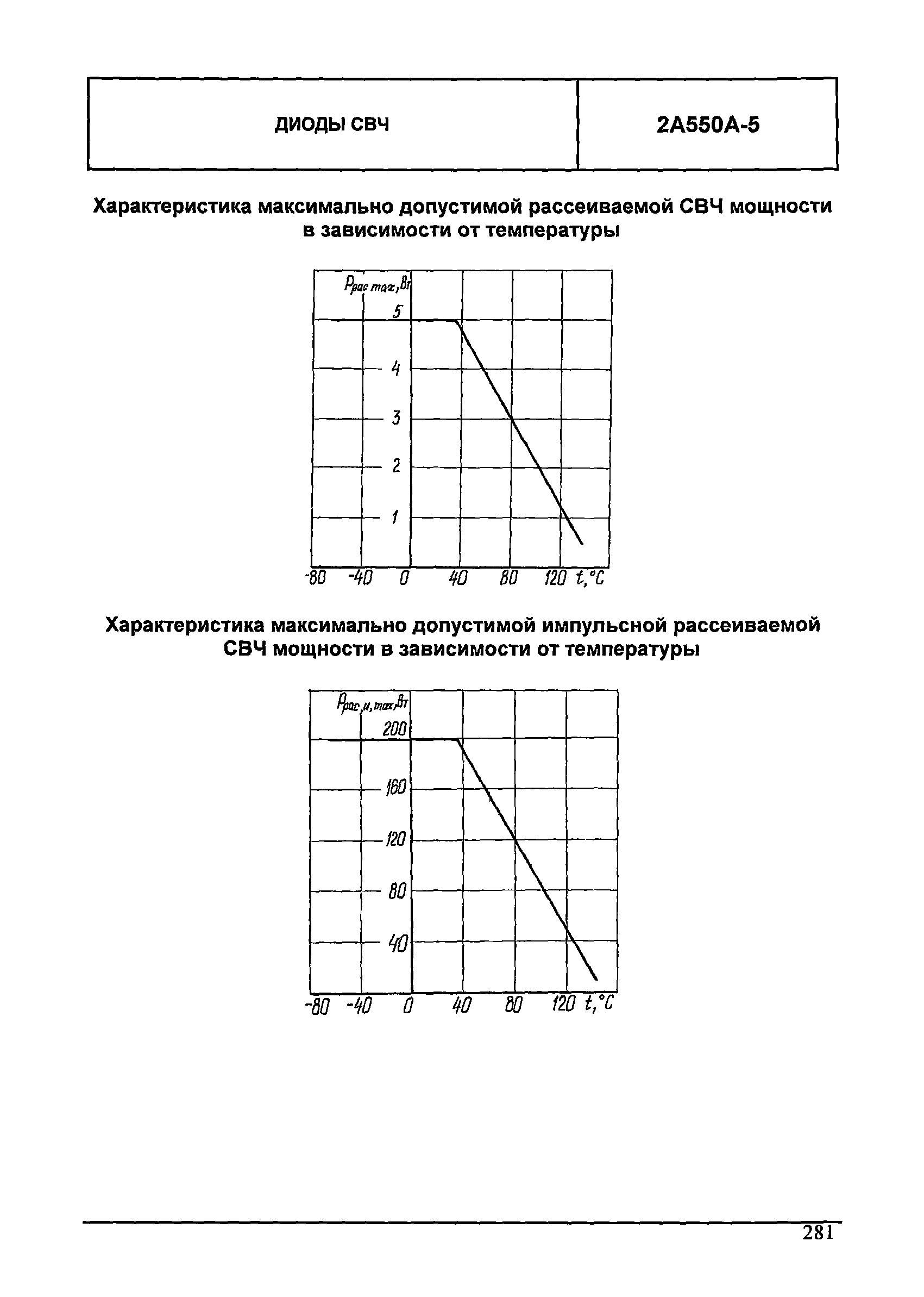 МДС 13-24.2010