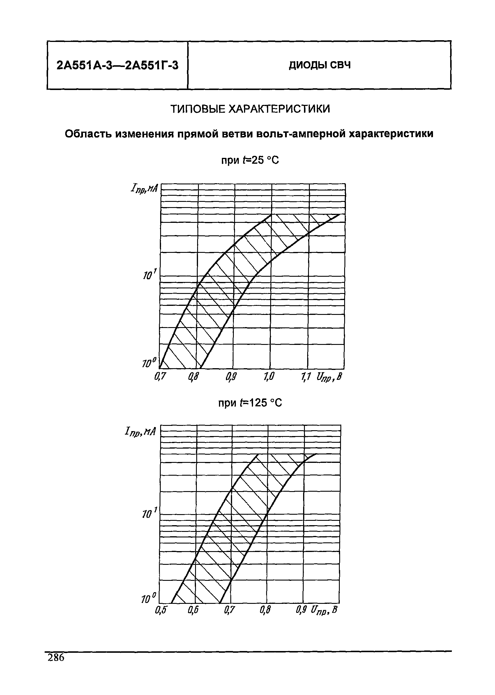 МДС 13-24.2010