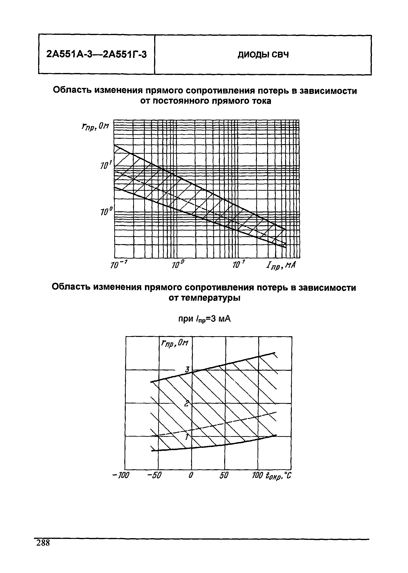 МДС 13-24.2010