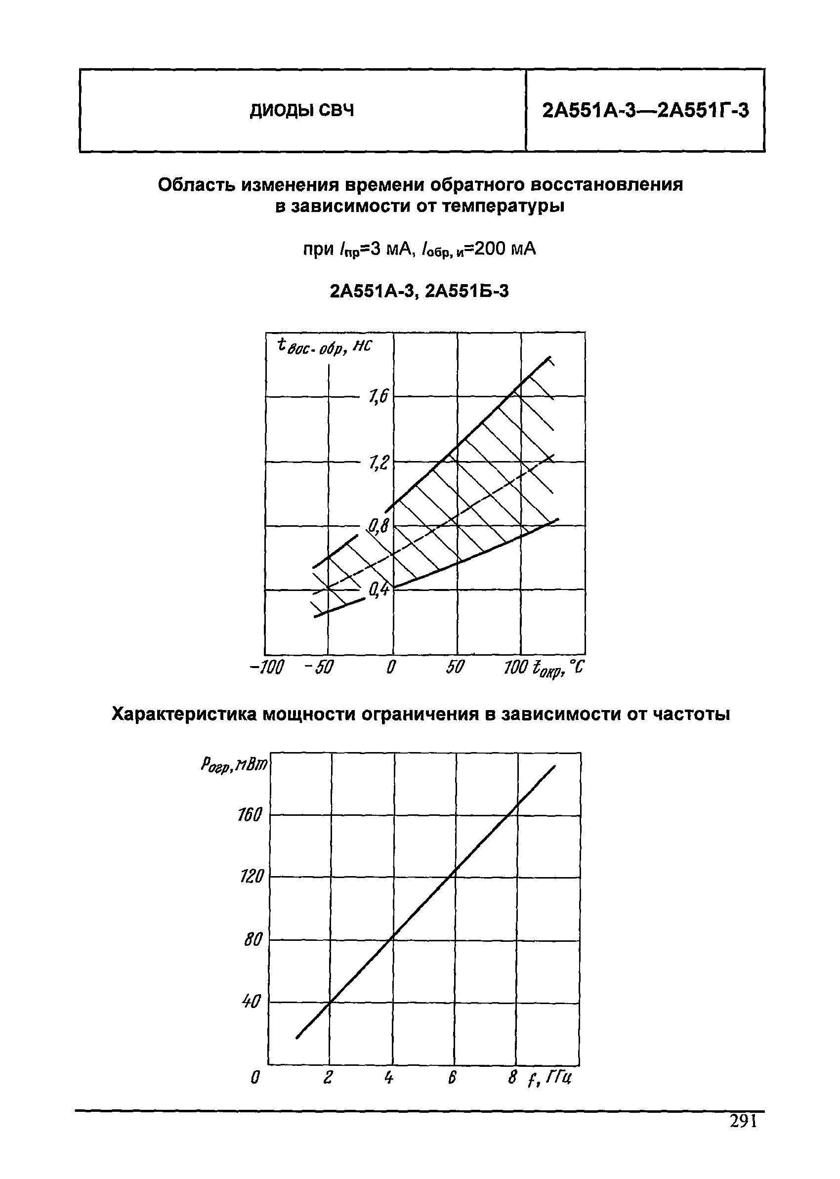 МДС 13-24.2010