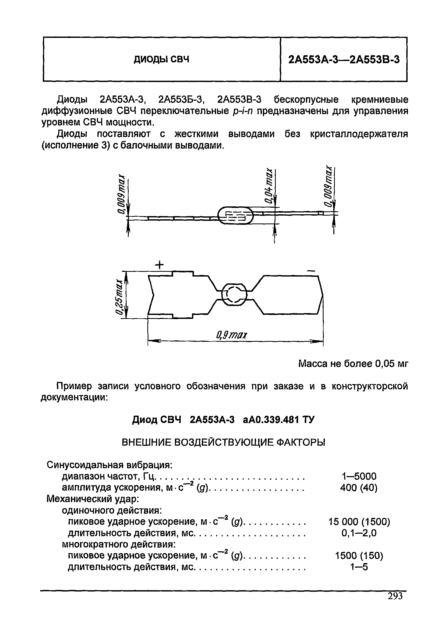 МДС 13-24.2010