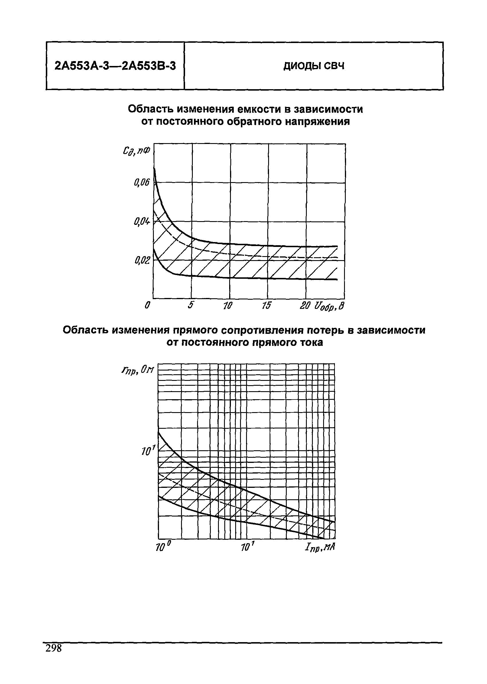 МДС 13-24.2010