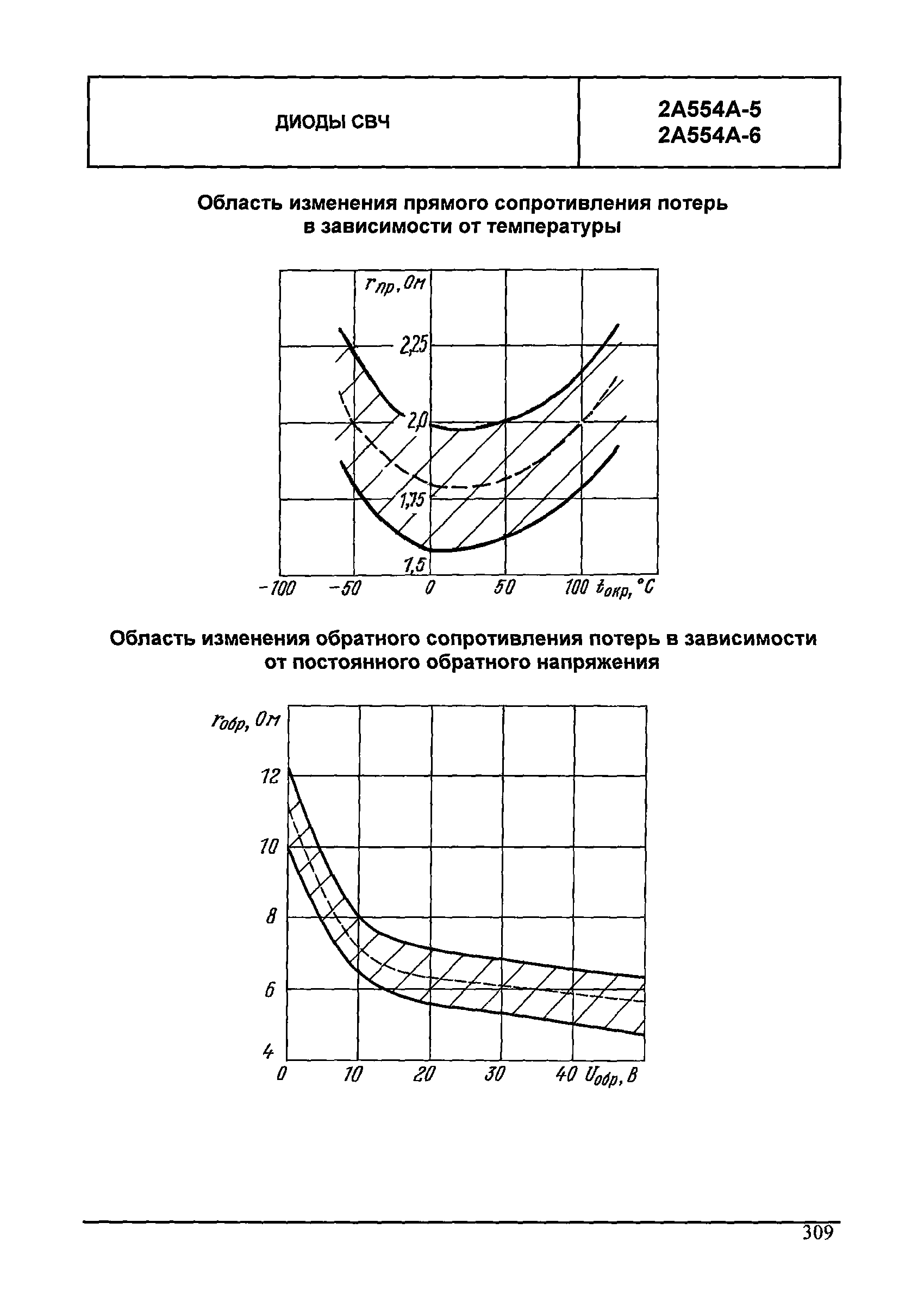 МДС 13-24.2010