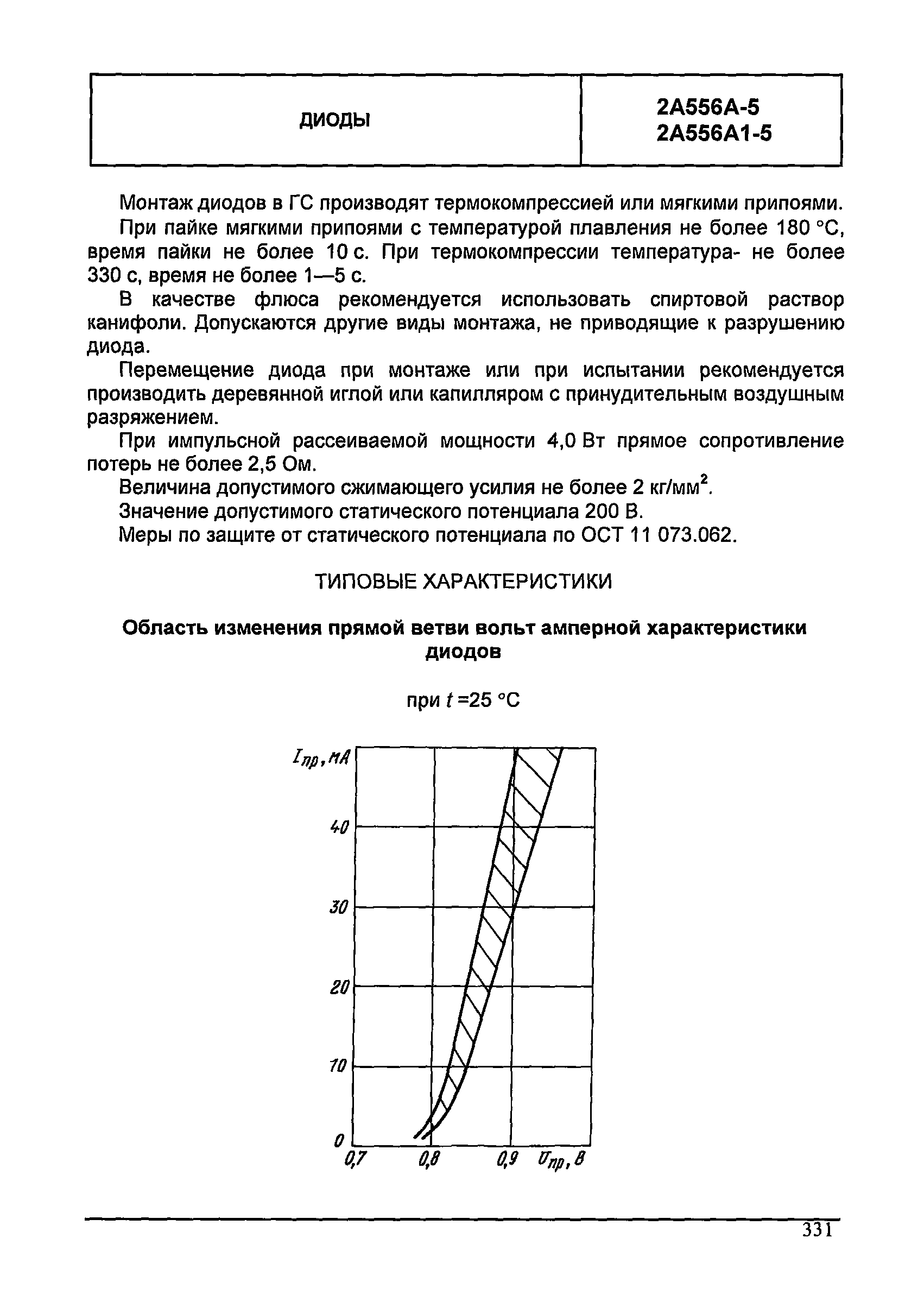 МДС 13-24.2010