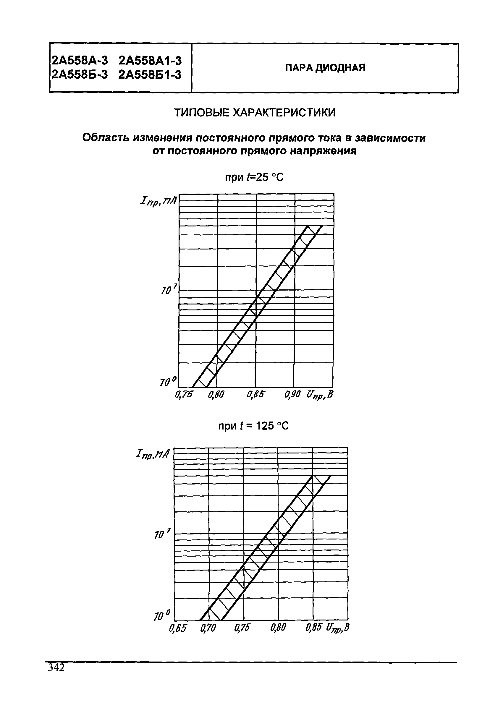 МДС 13-24.2010