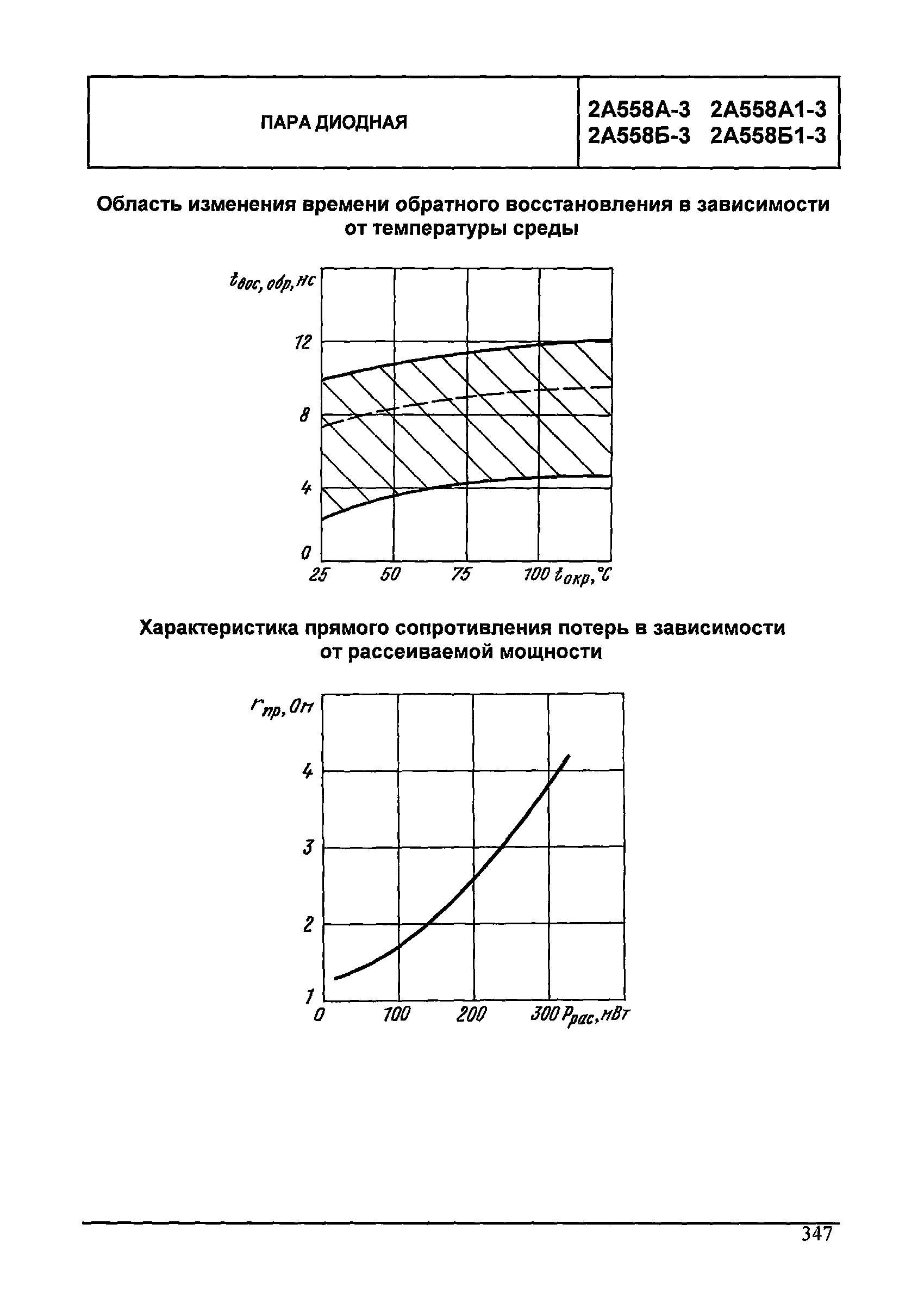 МДС 13-24.2010