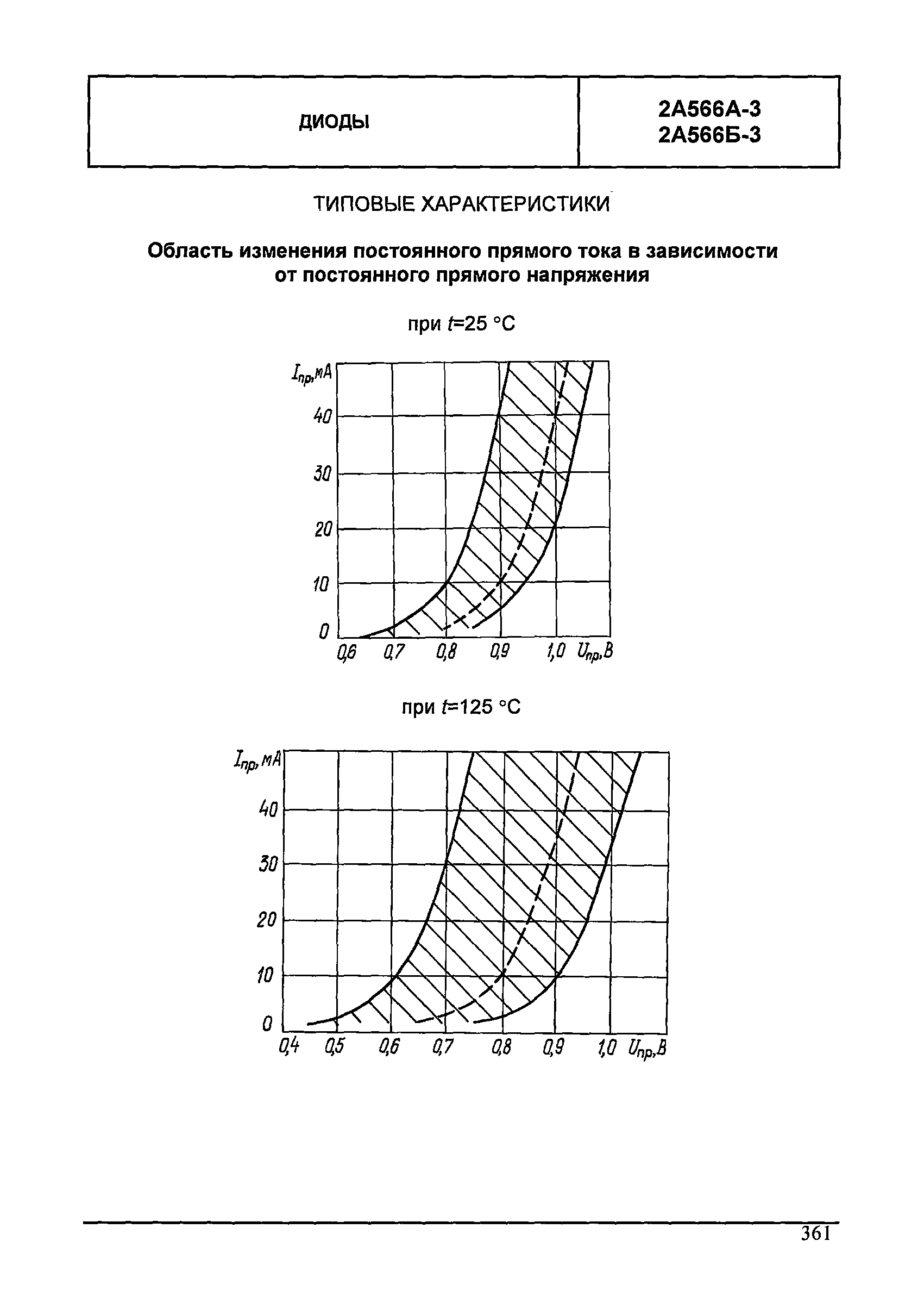 МДС 13-24.2010