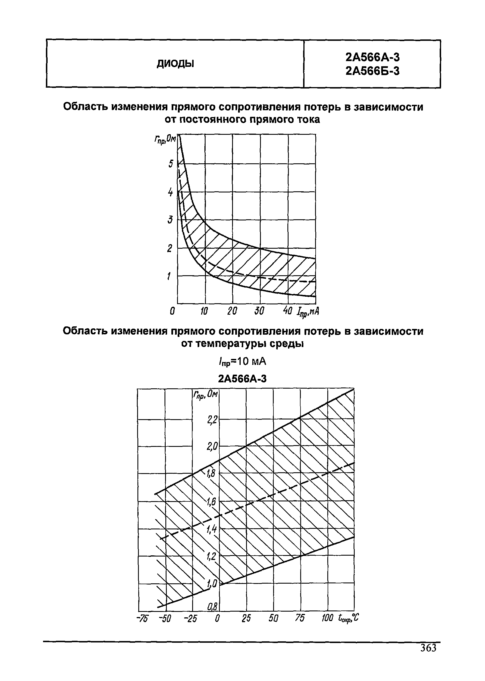 МДС 13-24.2010