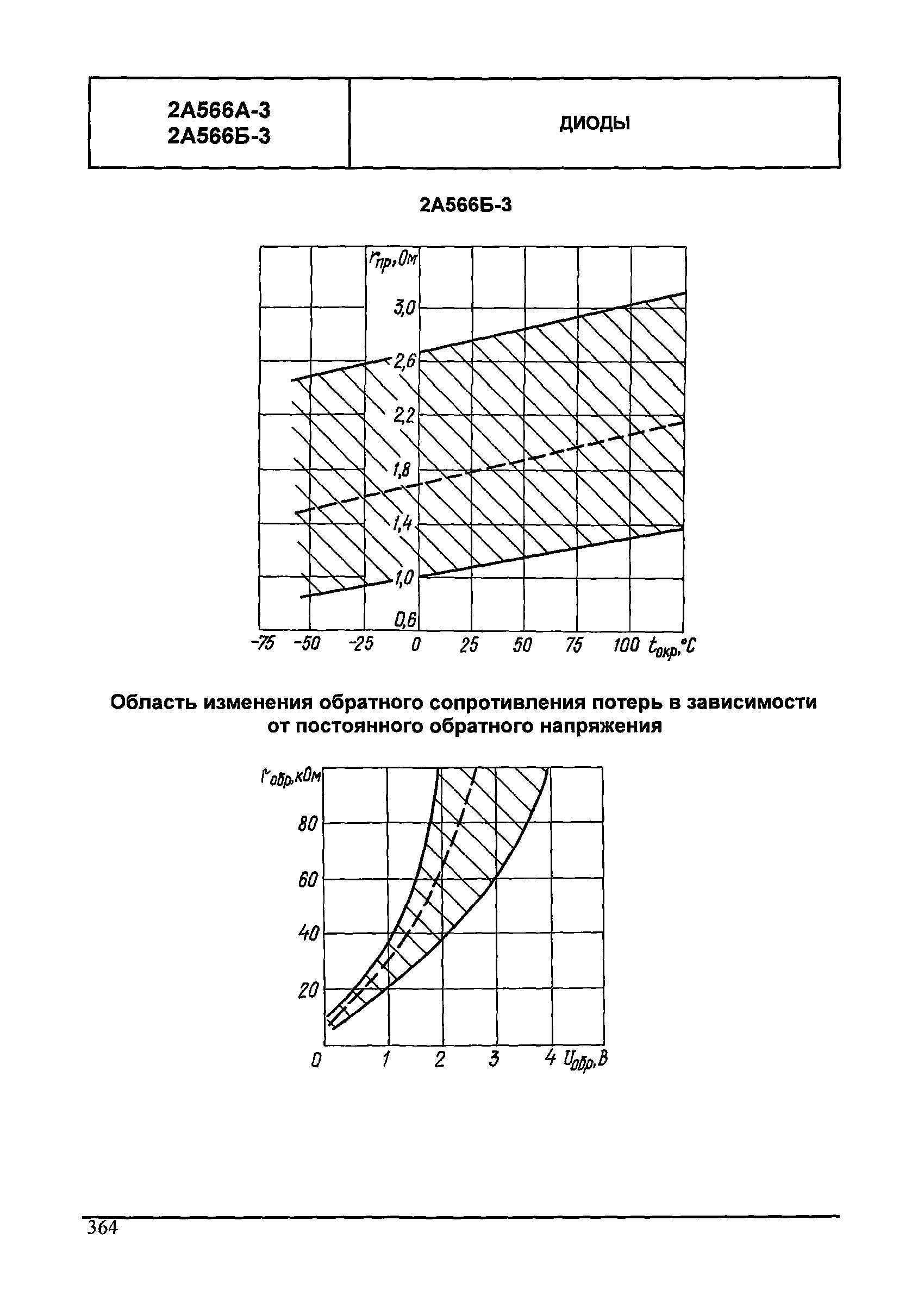 МДС 13-24.2010