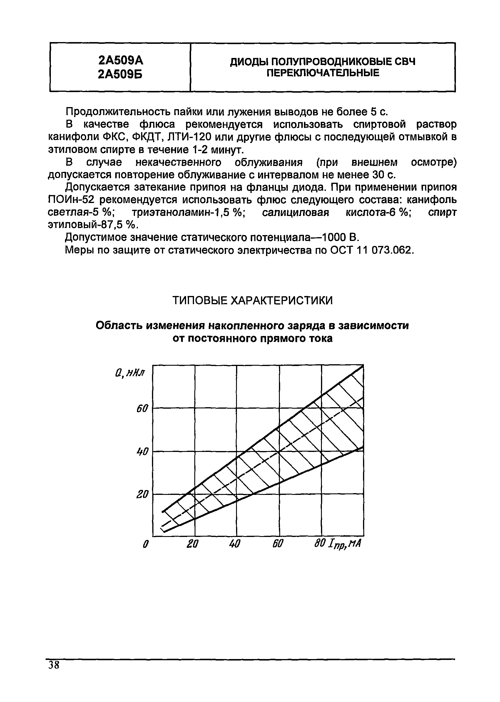 МДС 13-24.2010