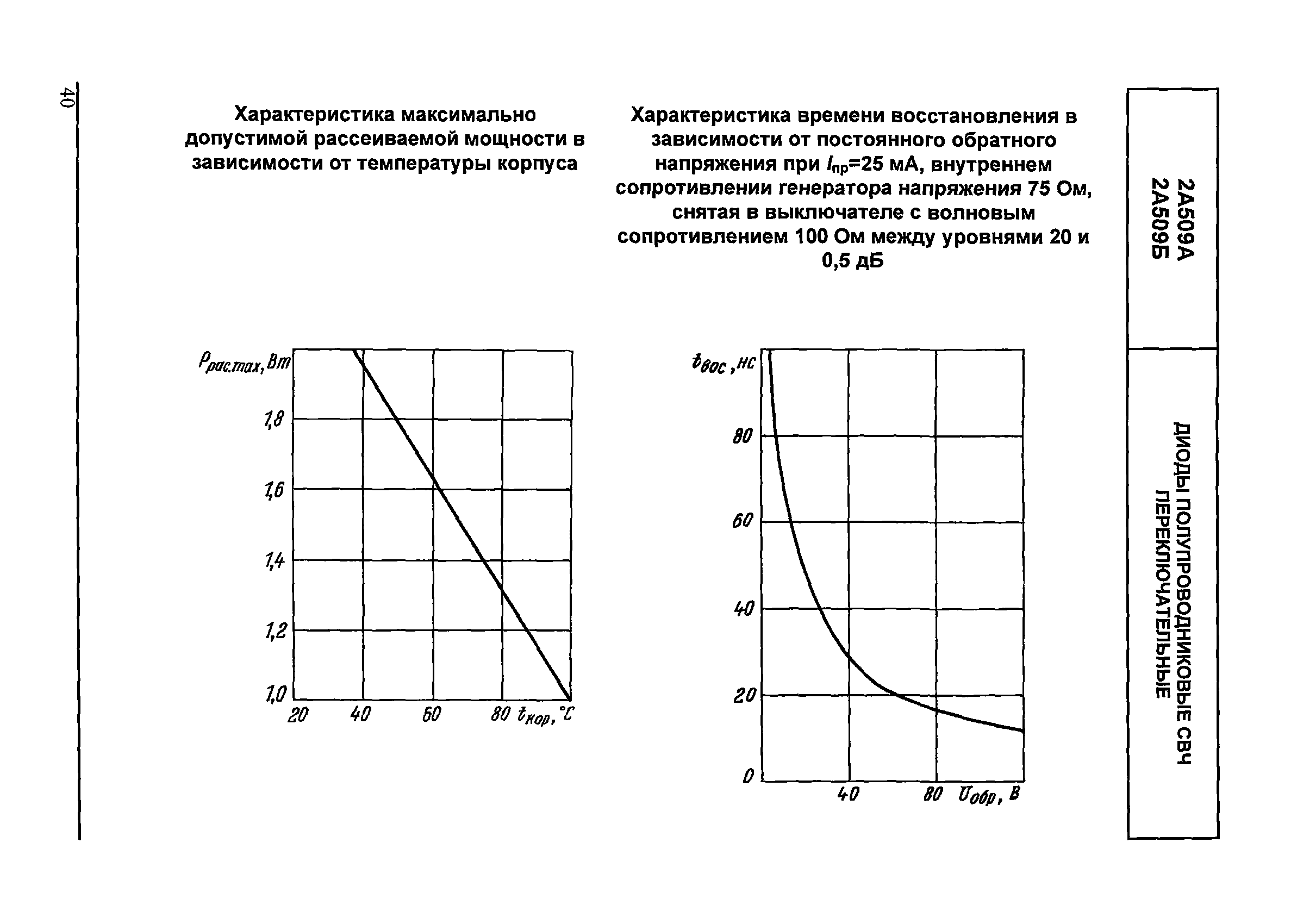 МДС 13-24.2010