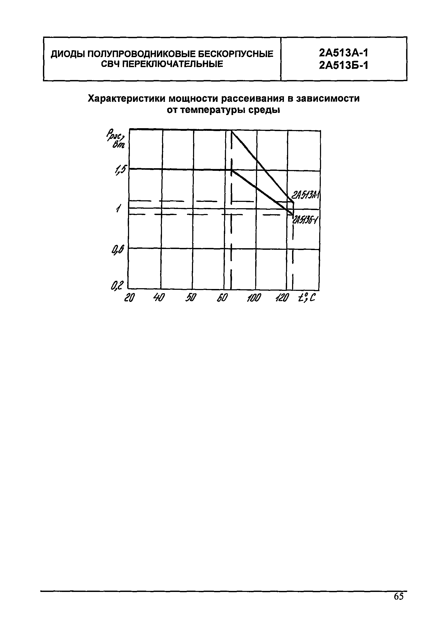 МДС 13-24.2010