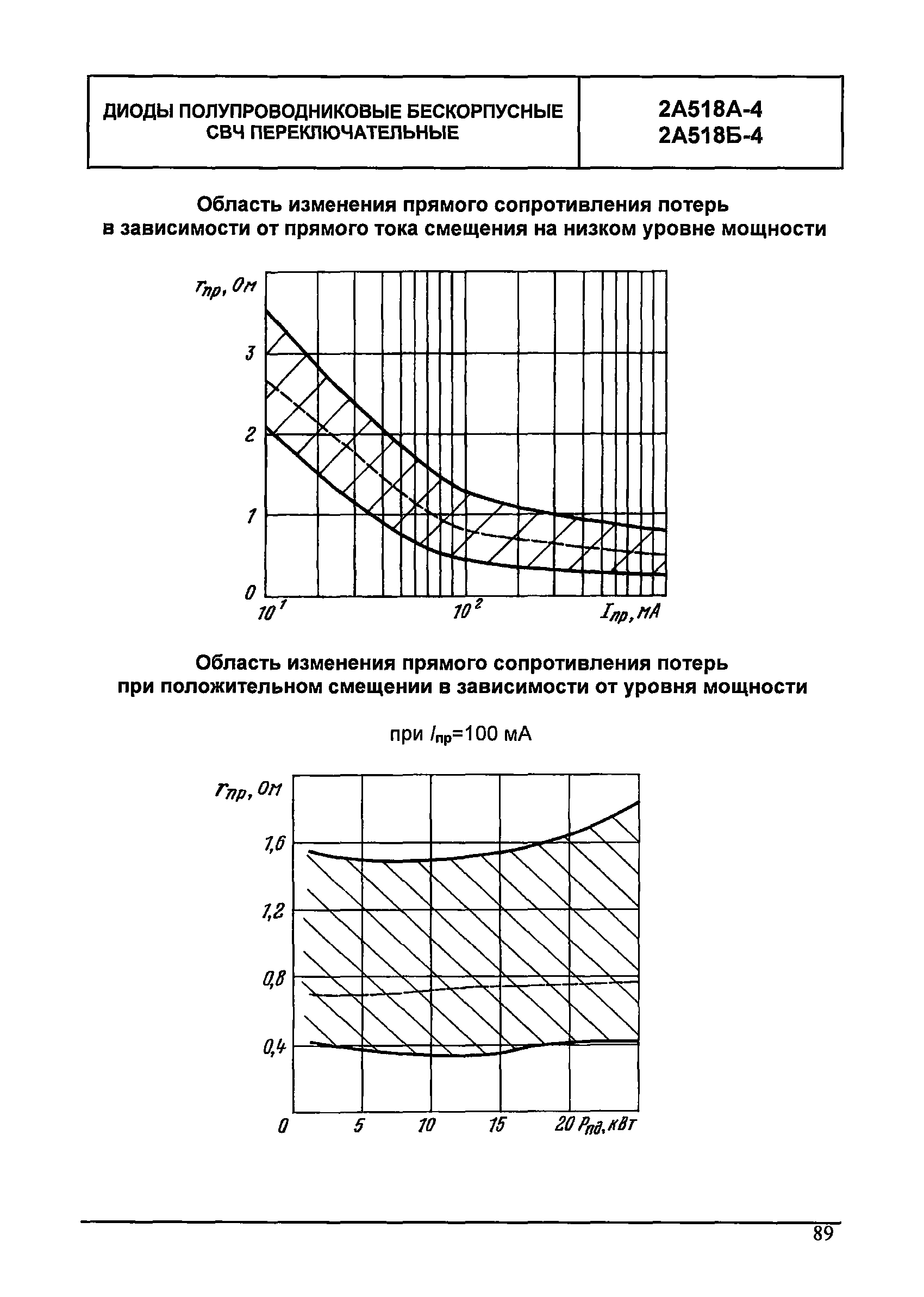 МДС 13-24.2010