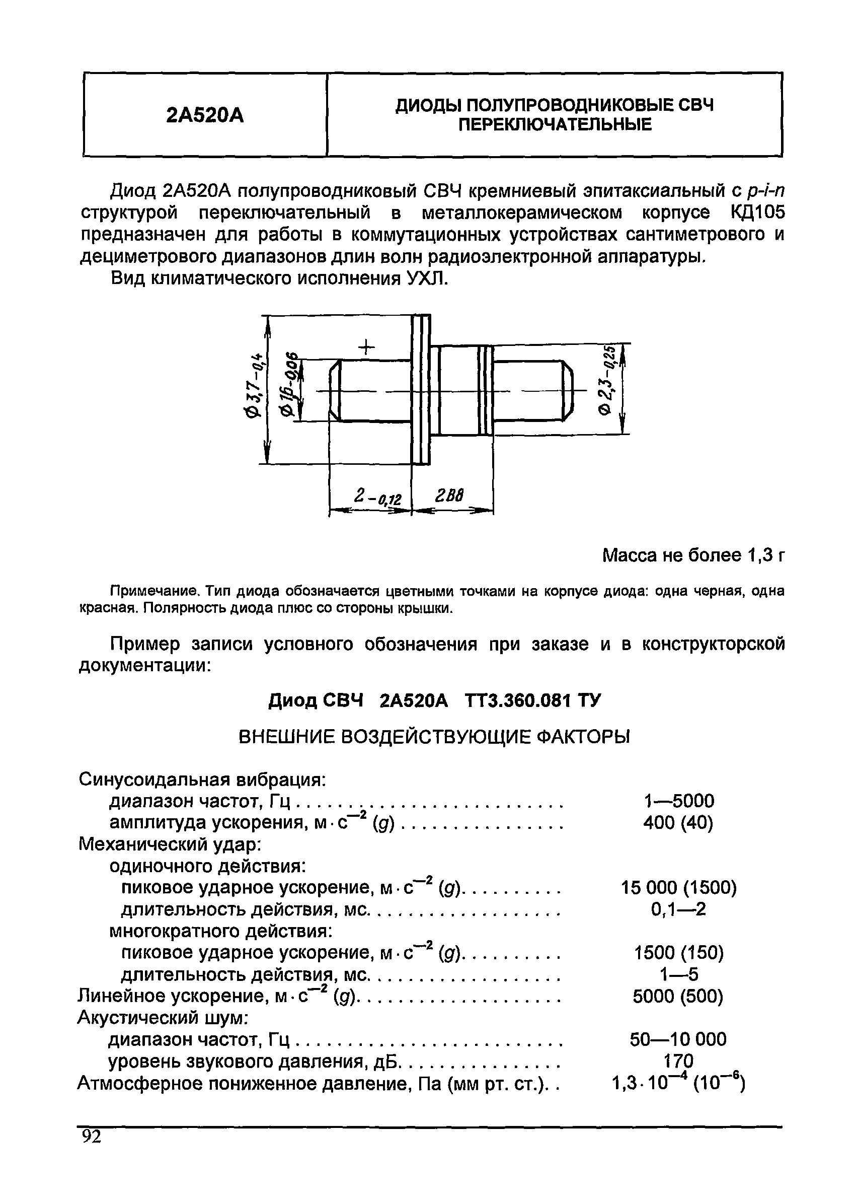 МДС 13-24.2010