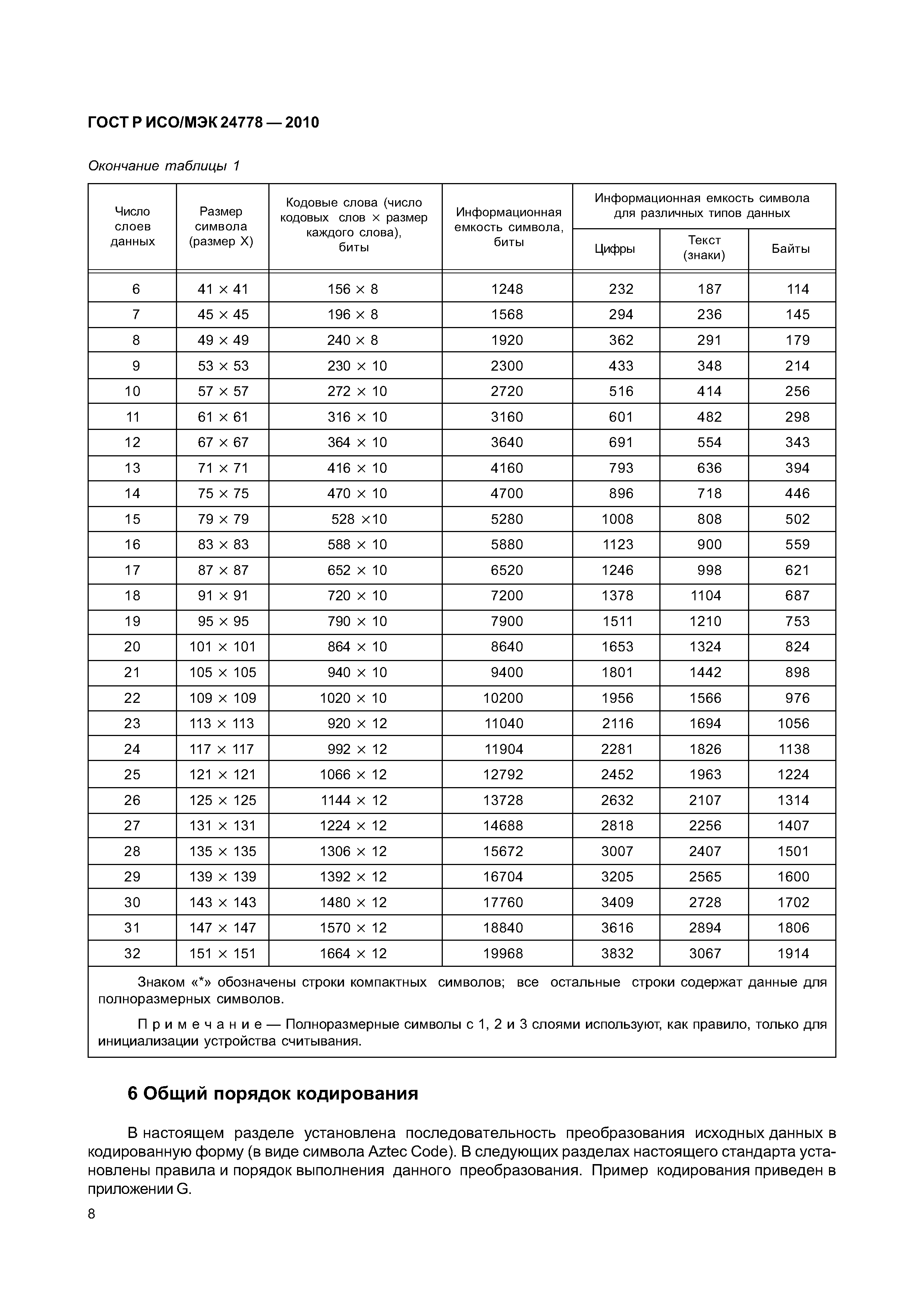 ГОСТ Р ИСО/МЭК 24778-2010