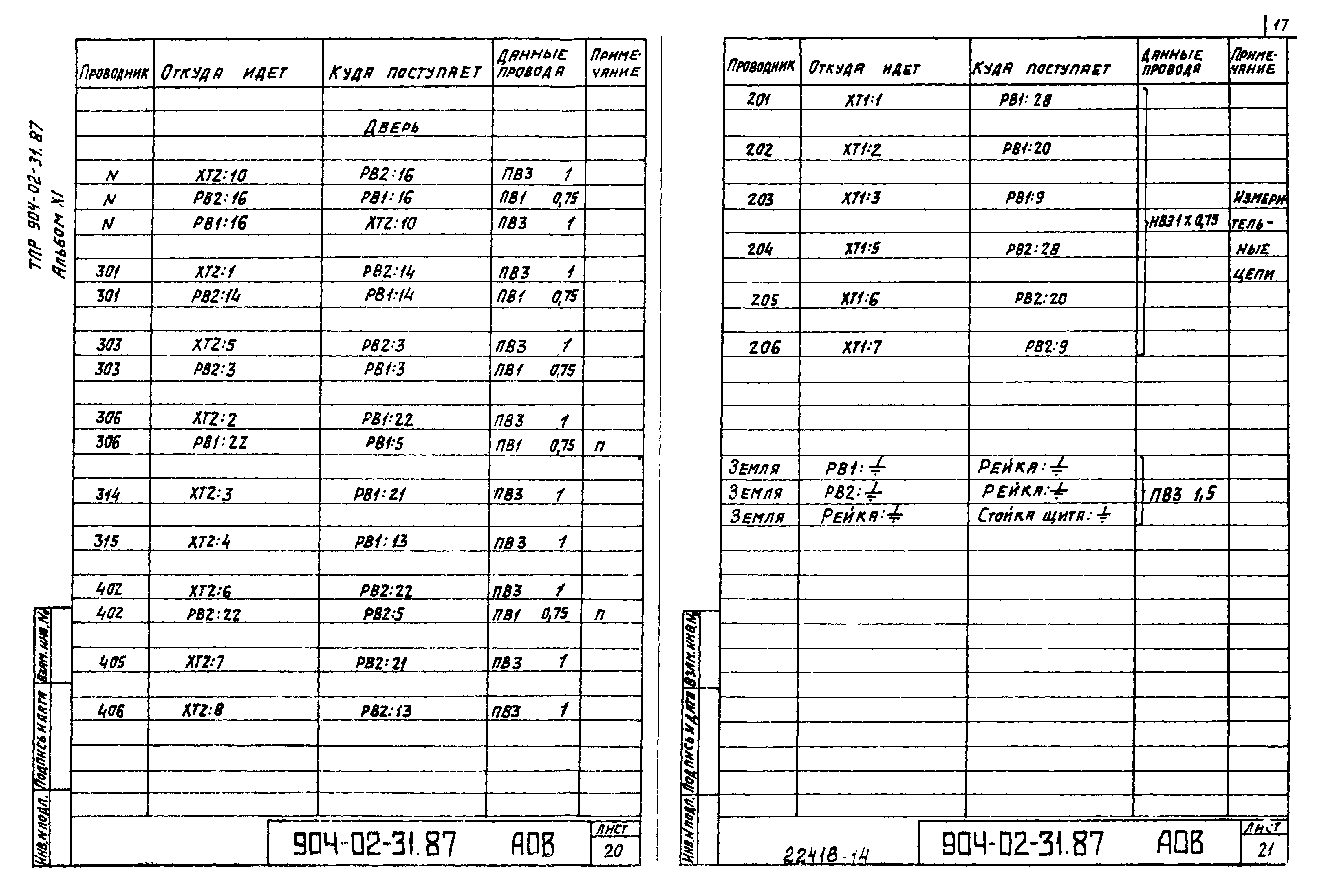 Типовые материалы для проектирования 904-02-31.87