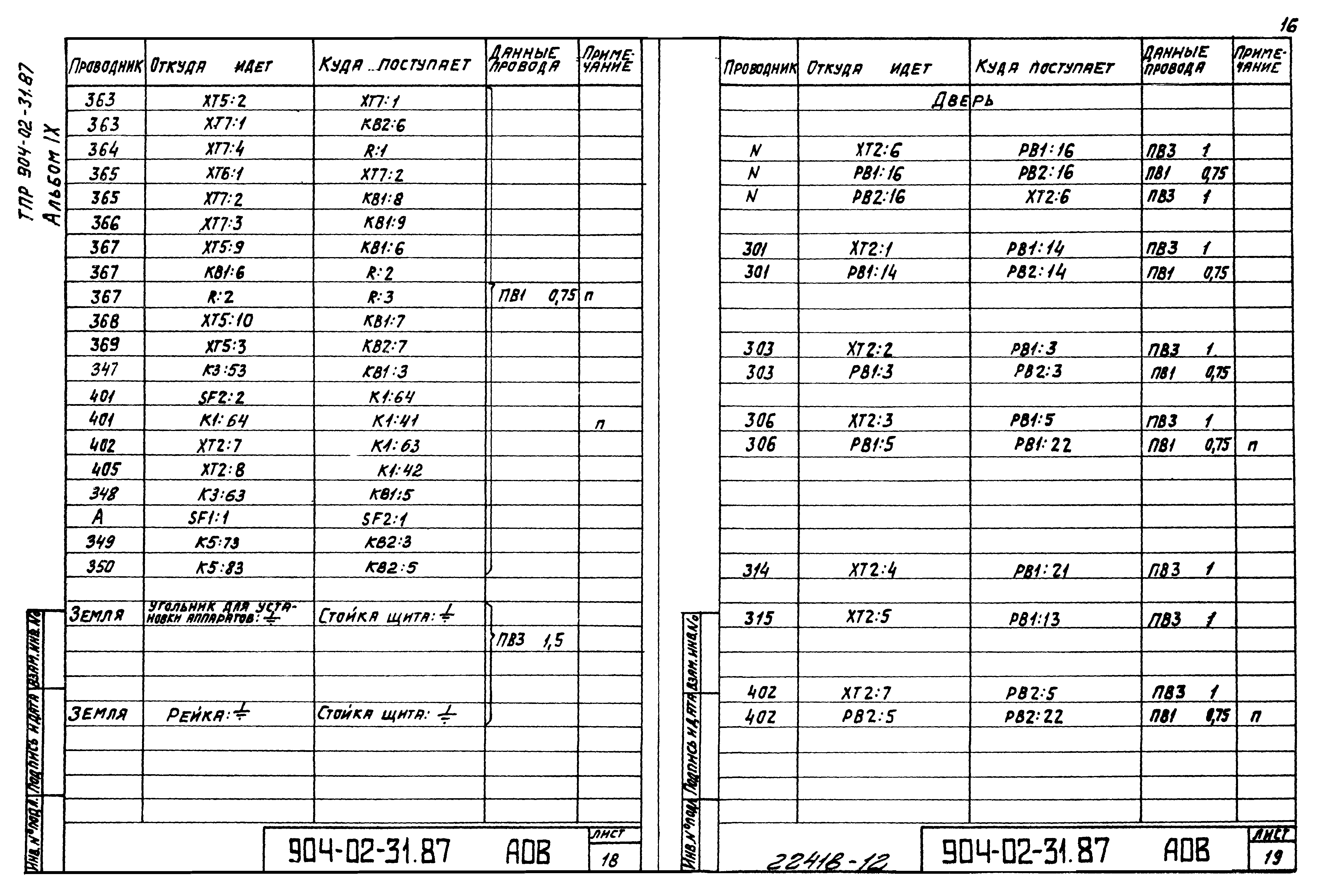 Типовые материалы для проектирования 904-02-31.87