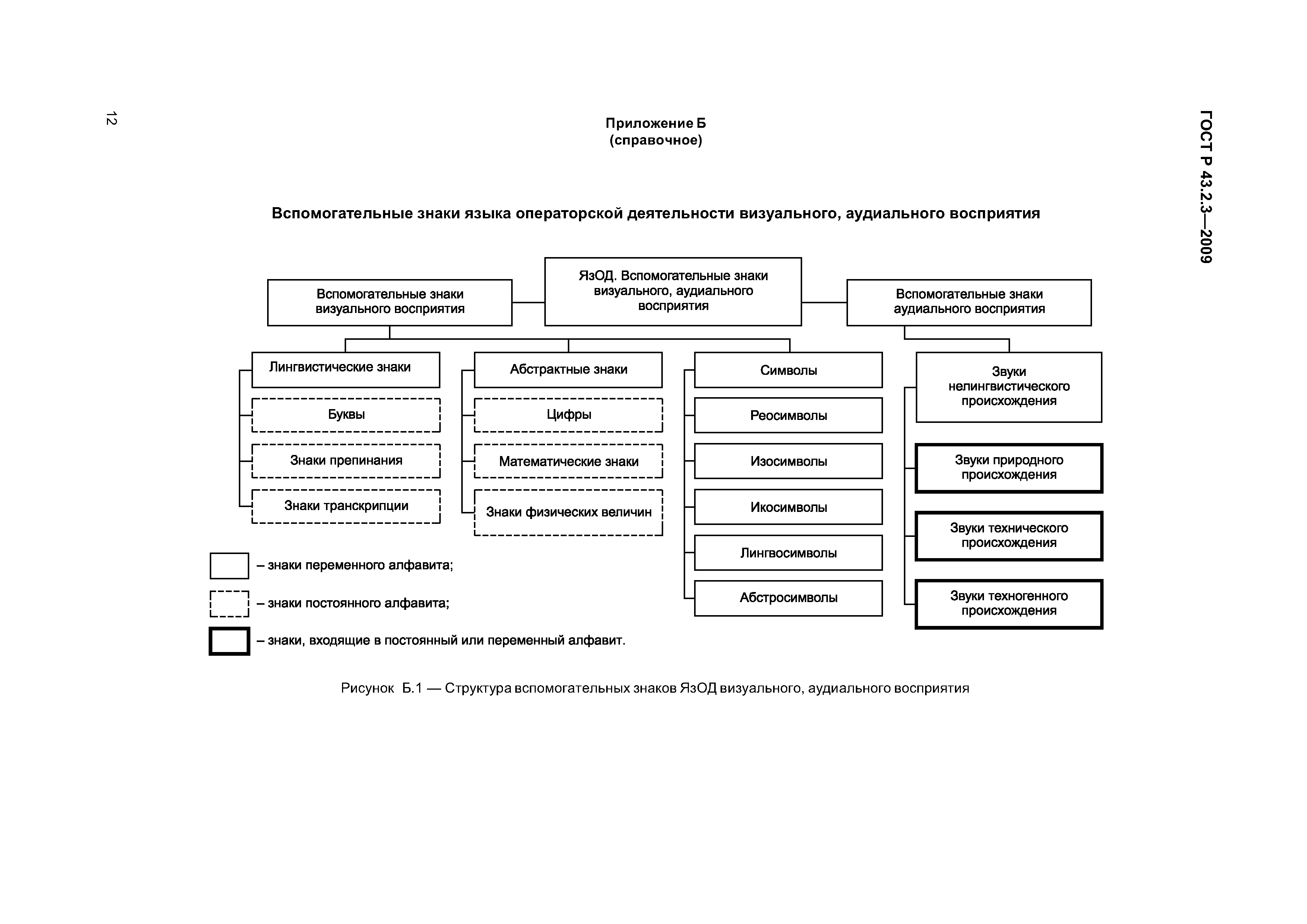 ГОСТ Р 43.2.3-2009