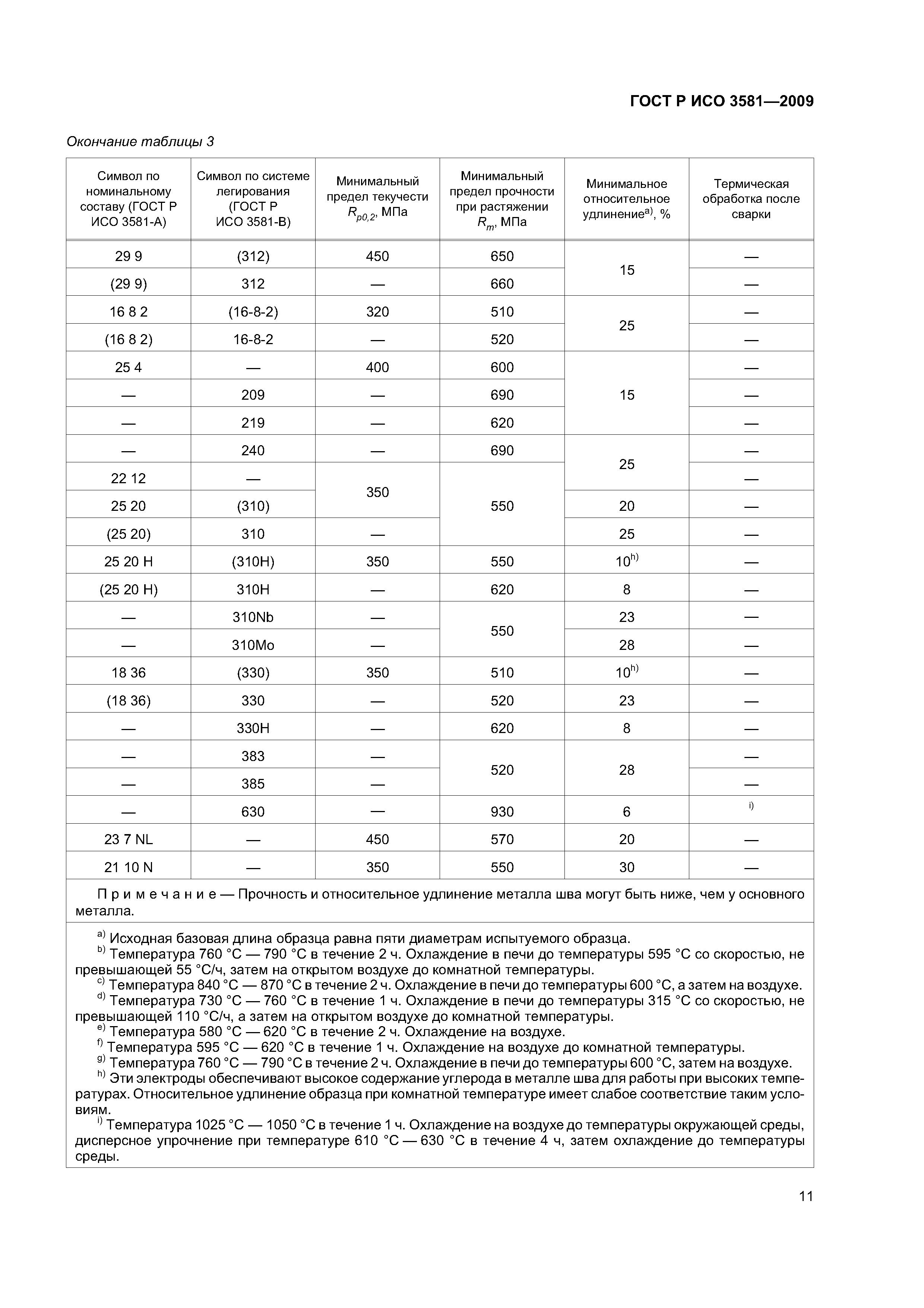 ГОСТ Р ИСО 3581-2009