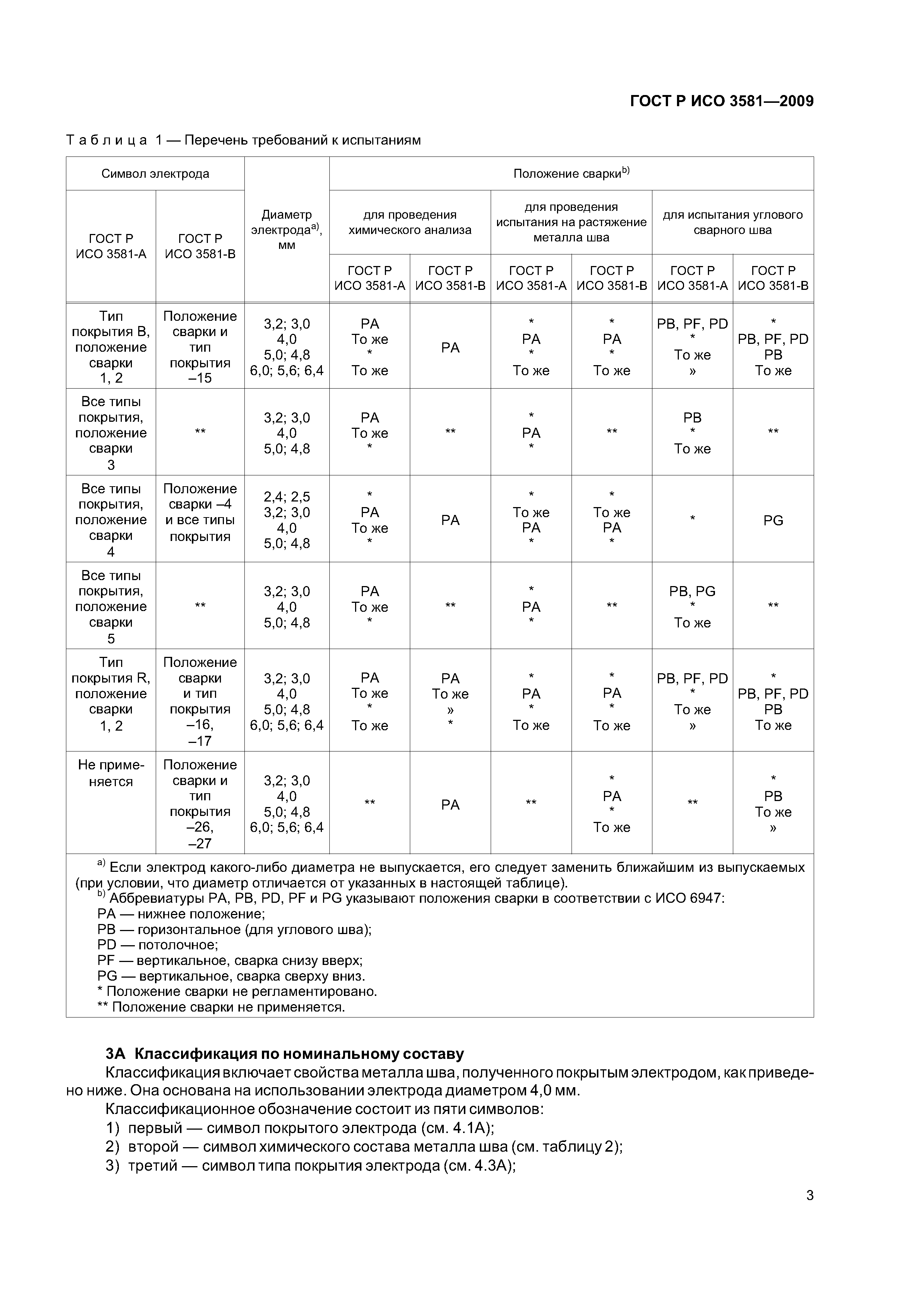 ГОСТ Р ИСО 3581-2009