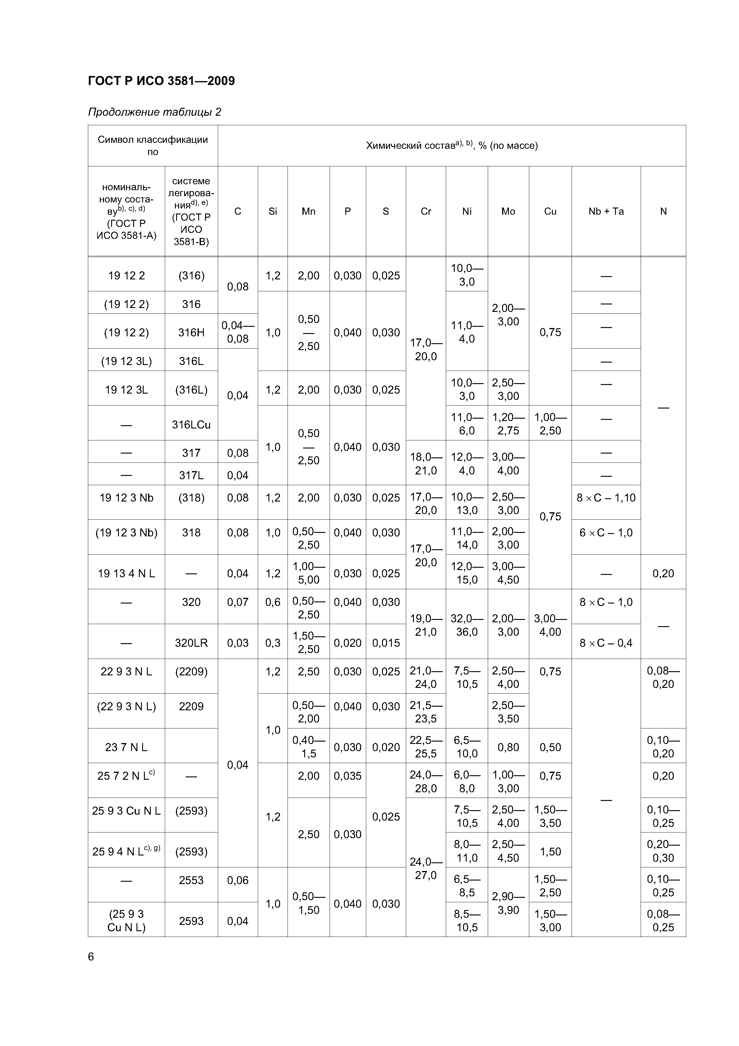 ГОСТ Р ИСО 3581-2009