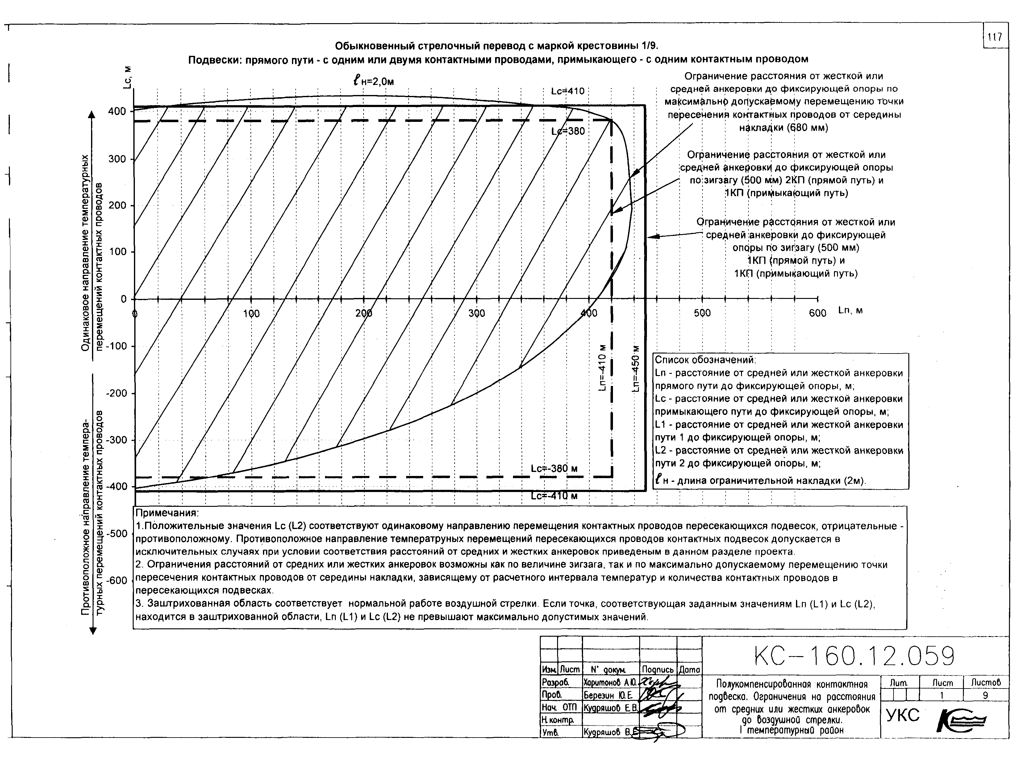 Типовой проект КС-160.12