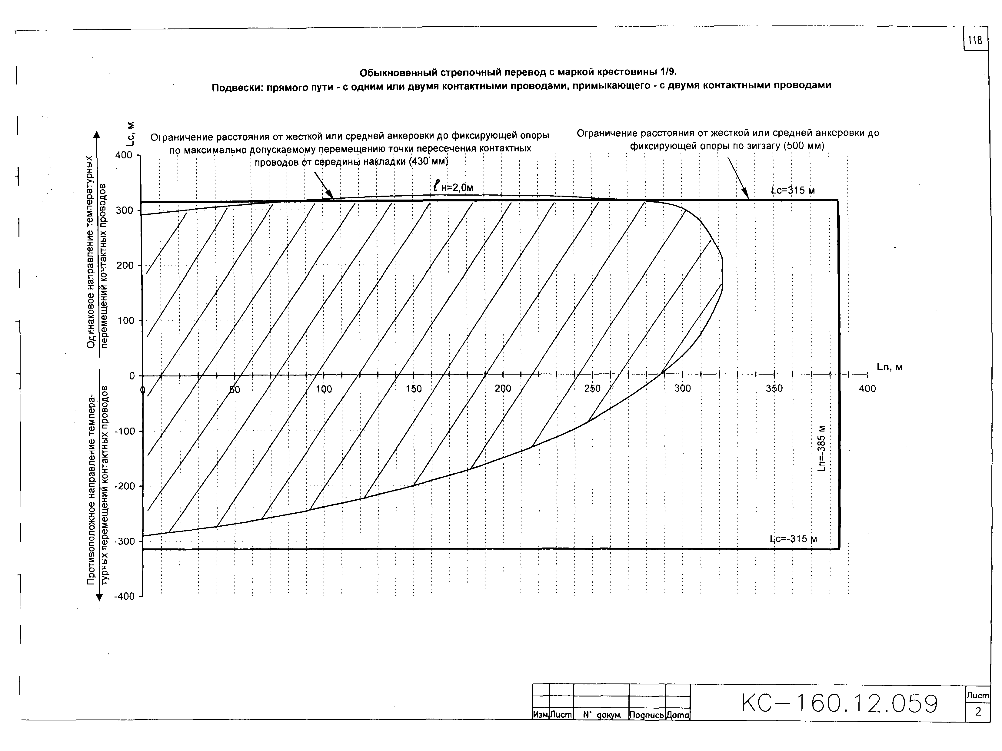 Типовой проект КС-160.12