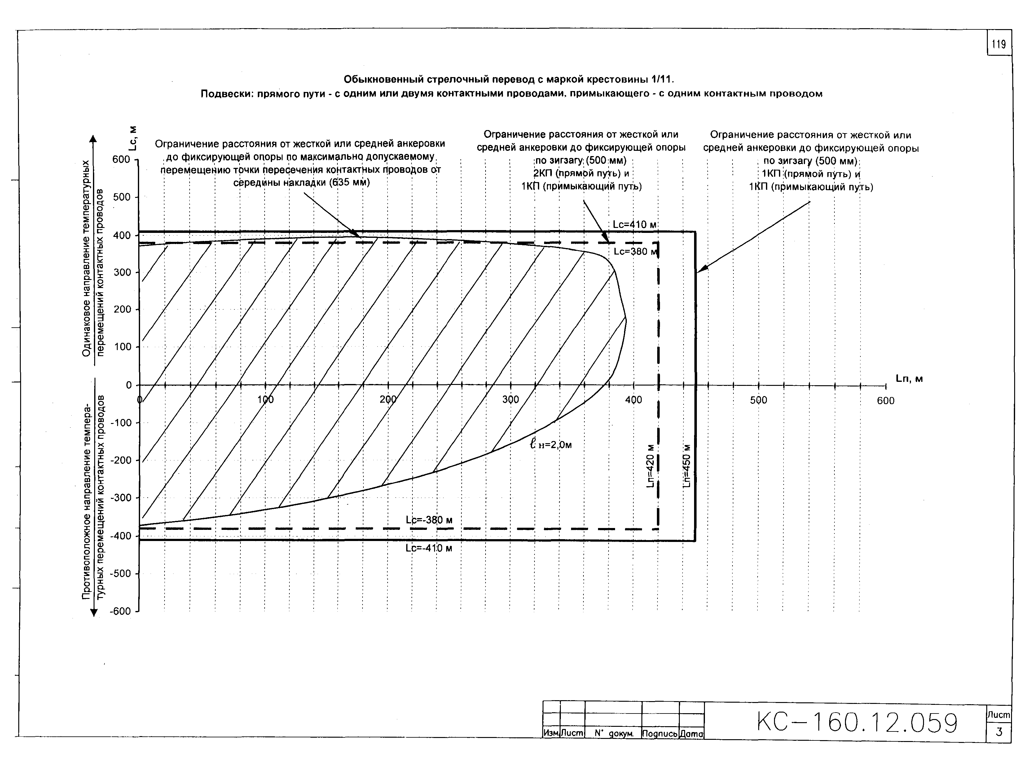 Типовой проект КС-160.12