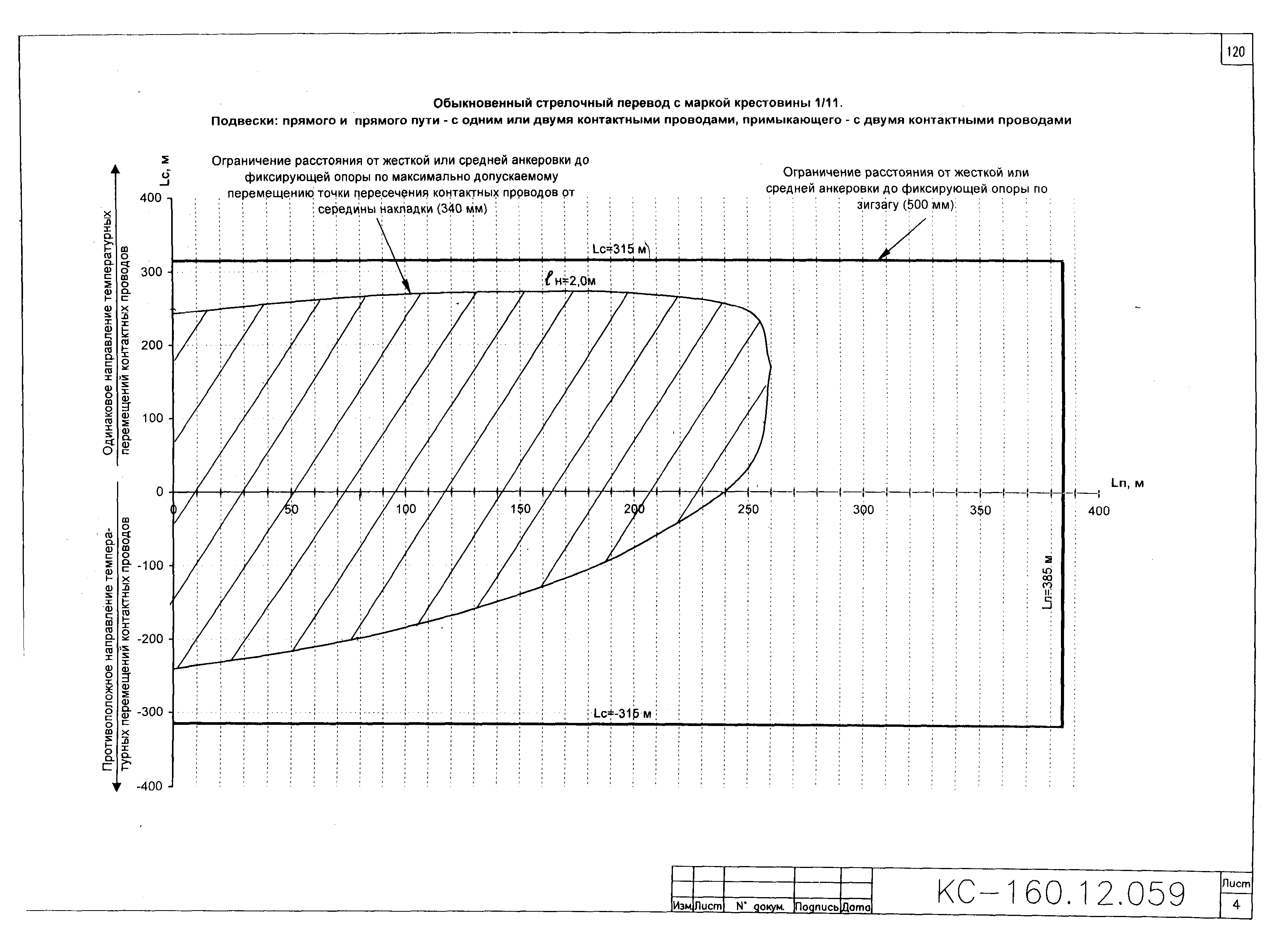 Типовой проект КС-160.12