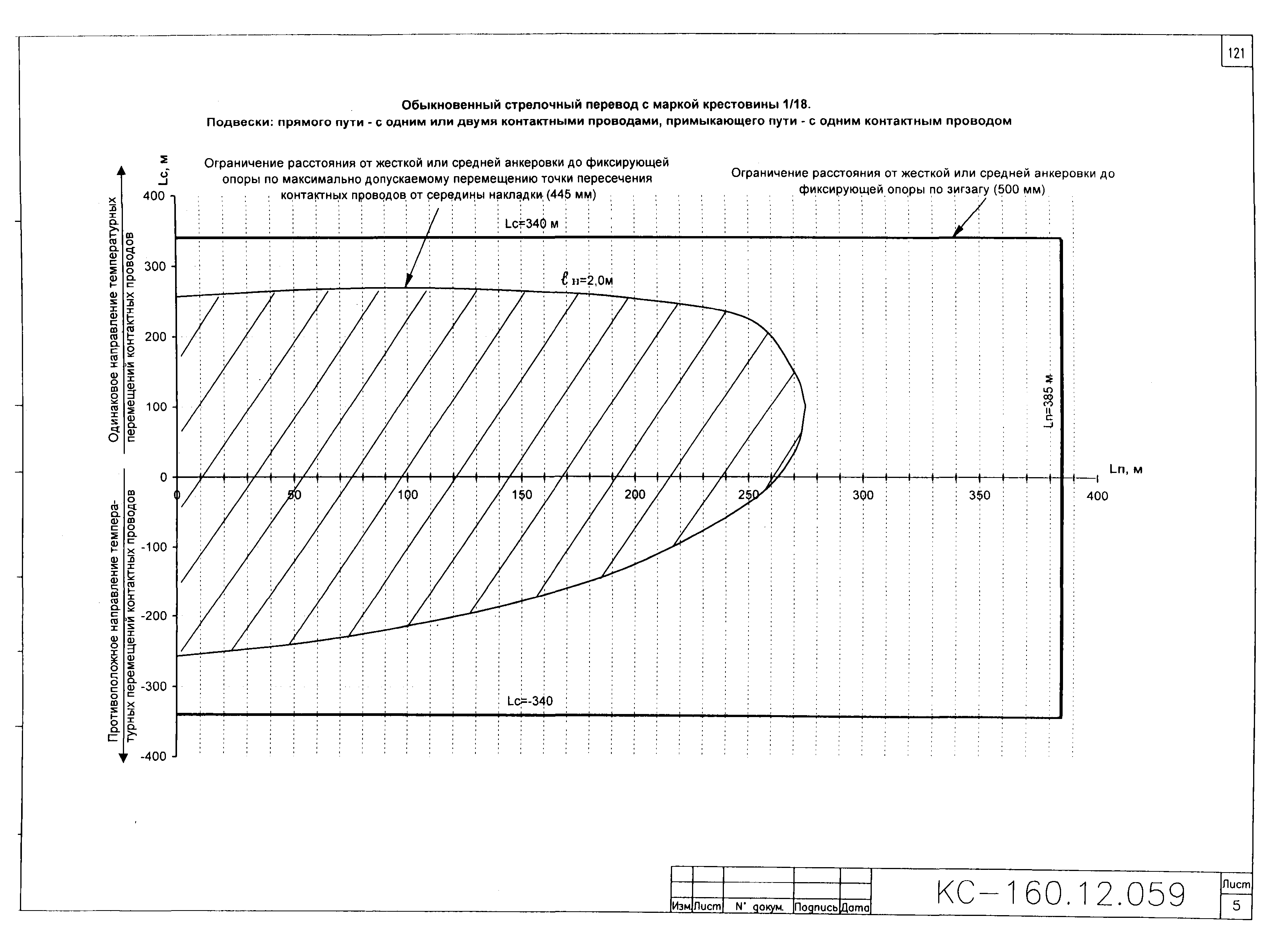 Типовой проект КС-160.12