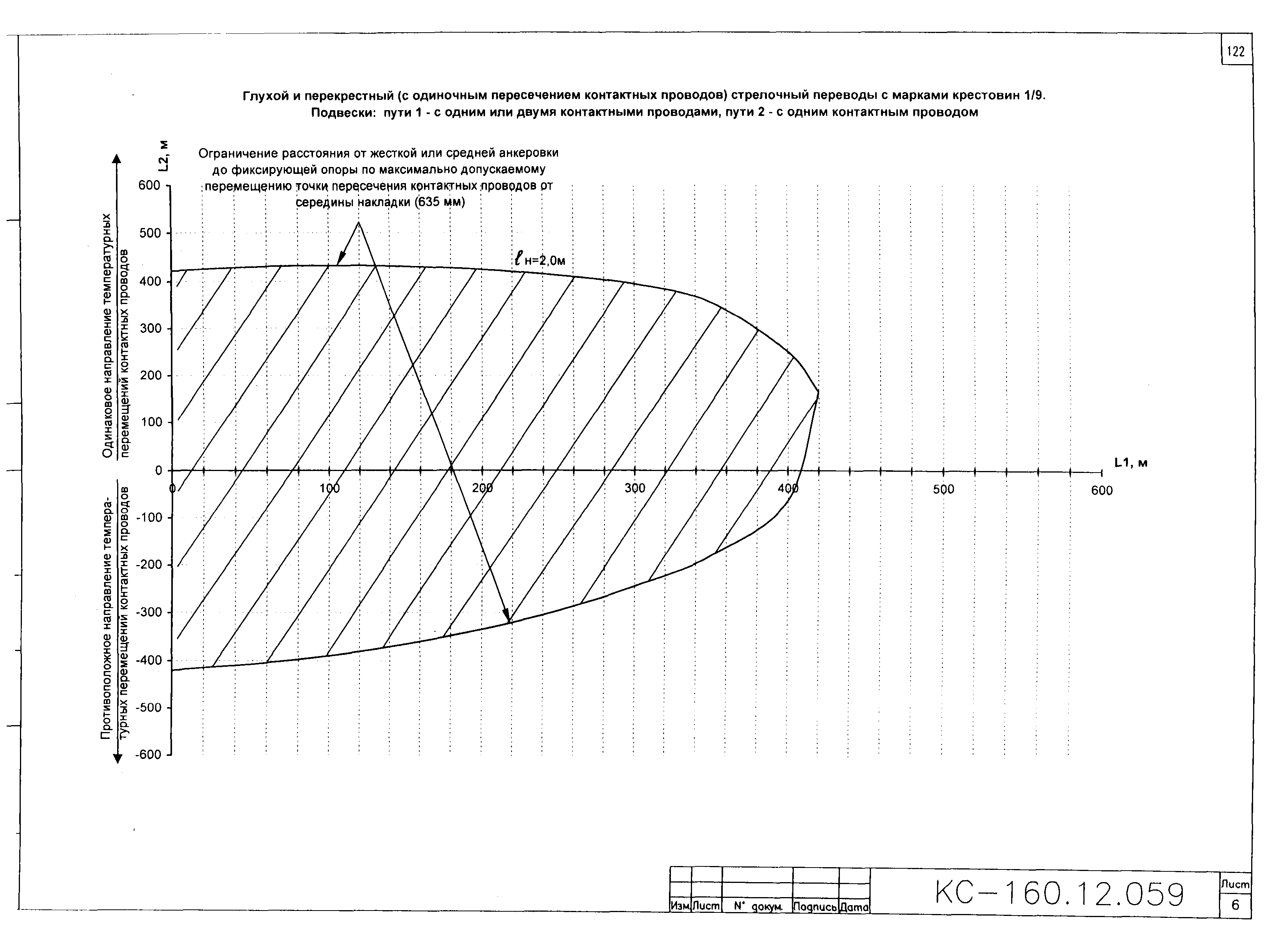 Типовой проект КС-160.12