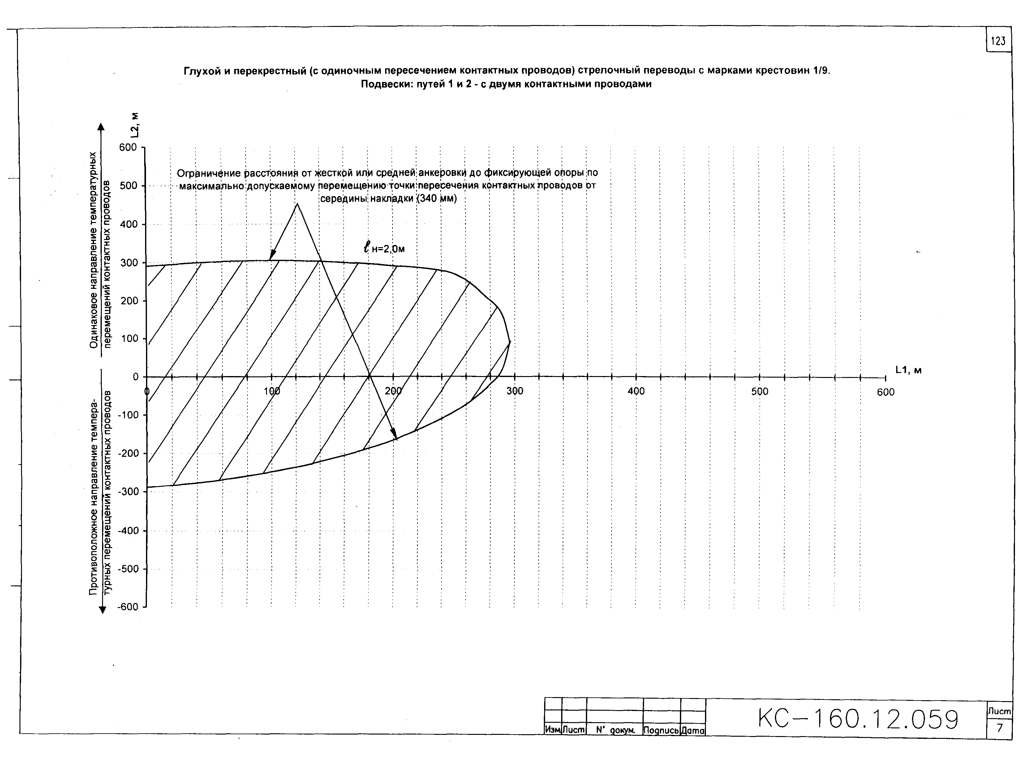 Типовой проект КС-160.12