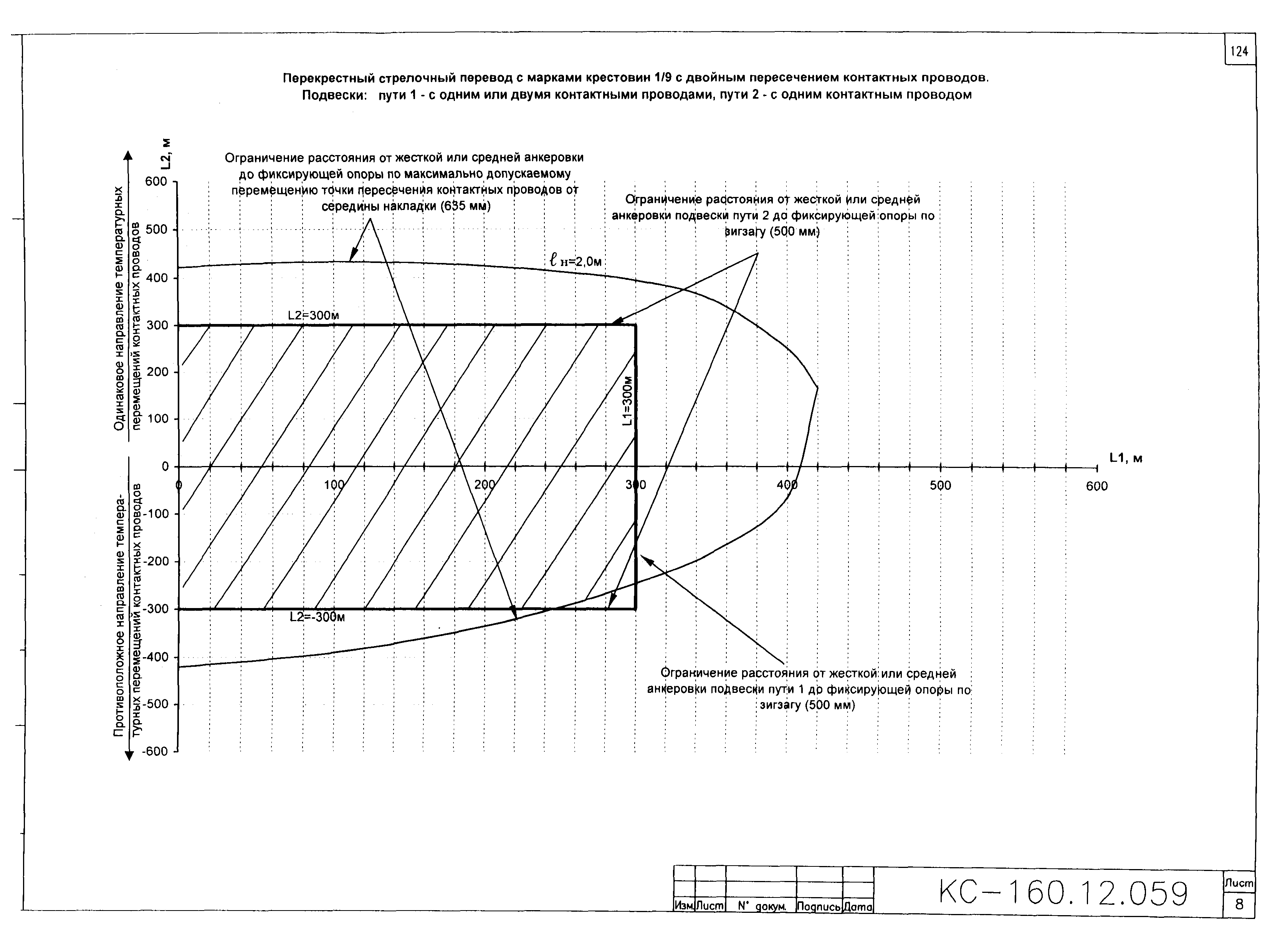 Типовой проект КС-160.12