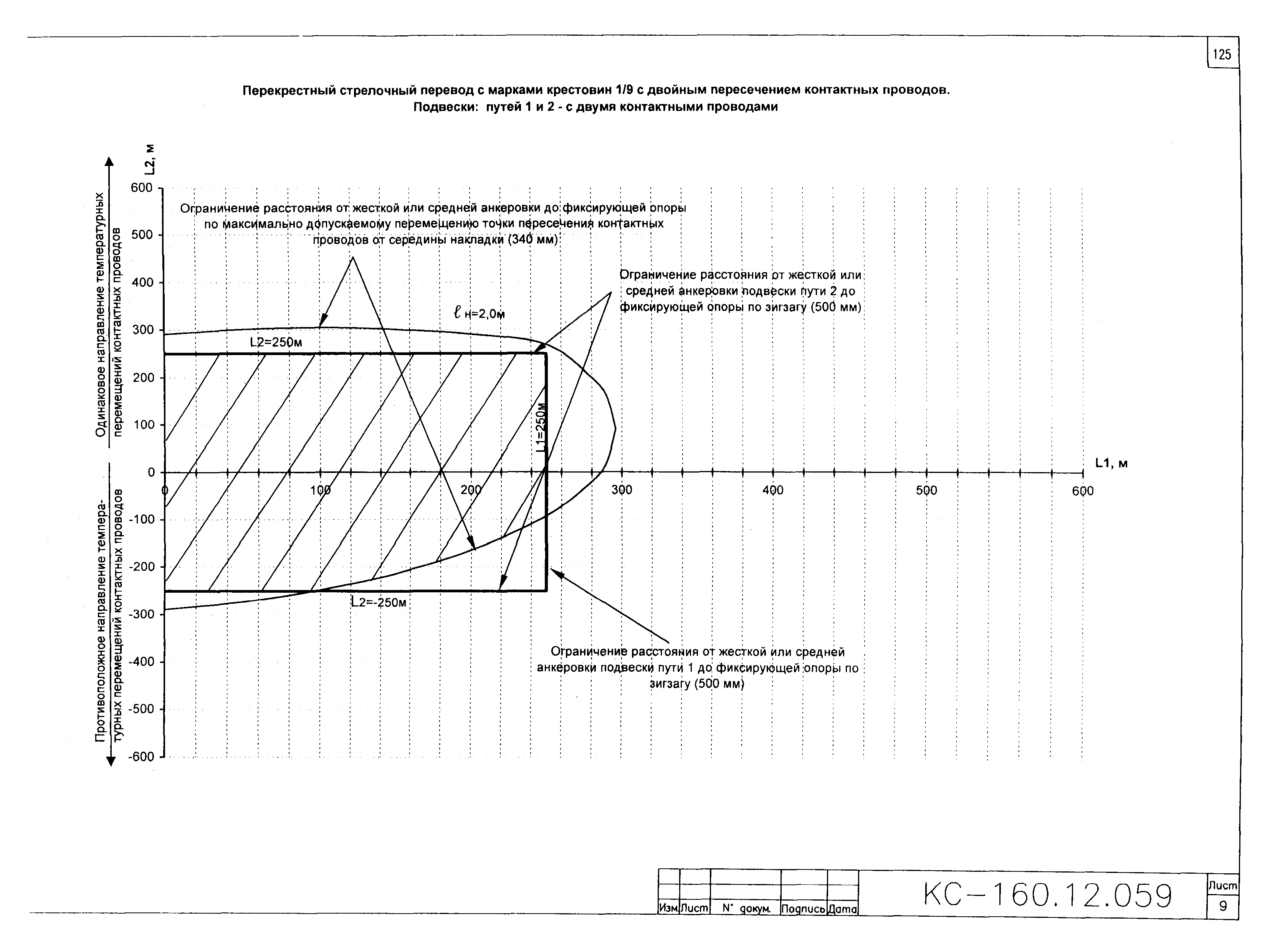 Типовой проект КС-160.12