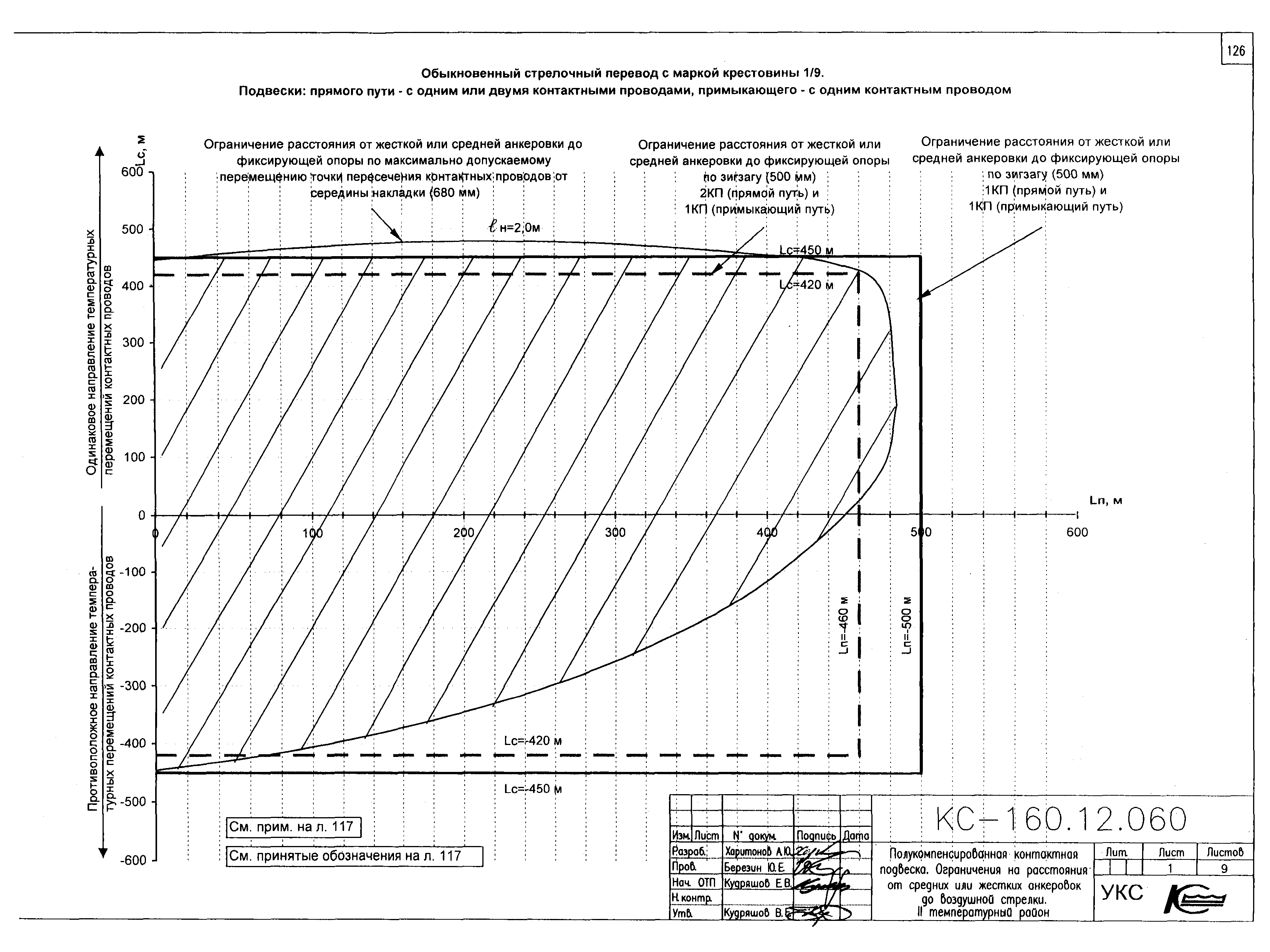 Типовой проект КС-160.12