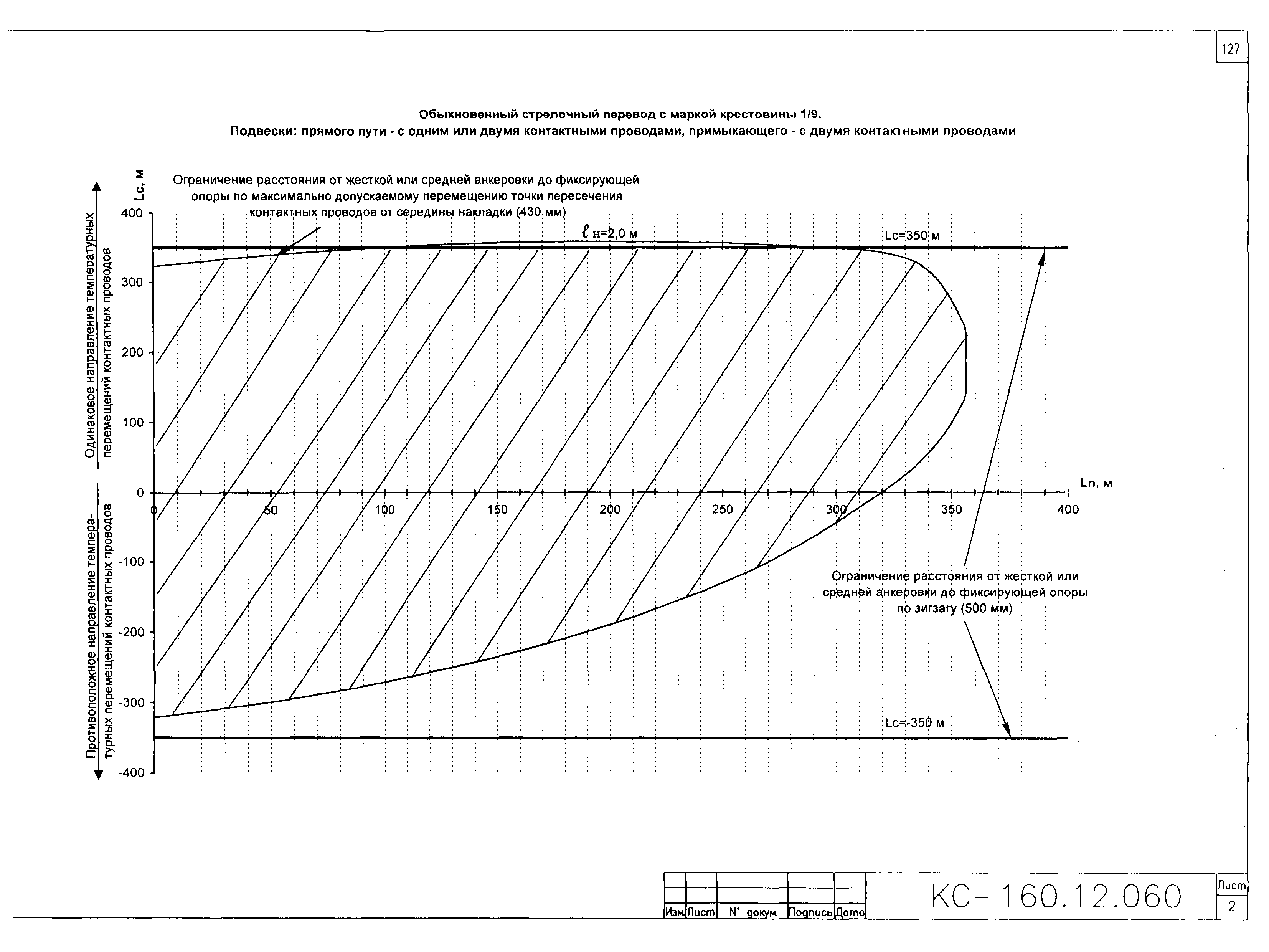 Типовой проект КС-160.12