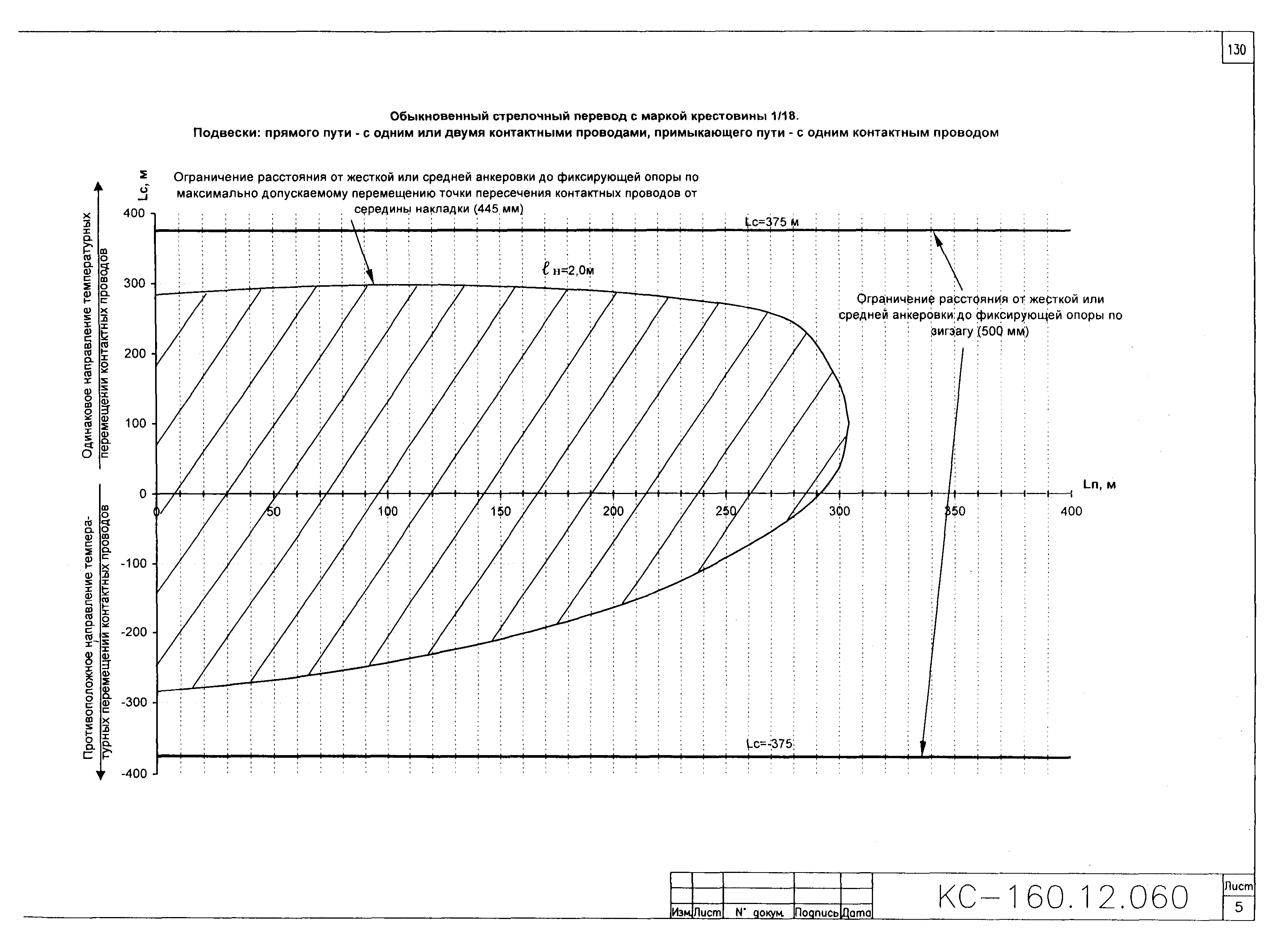 Типовой проект КС-160.12