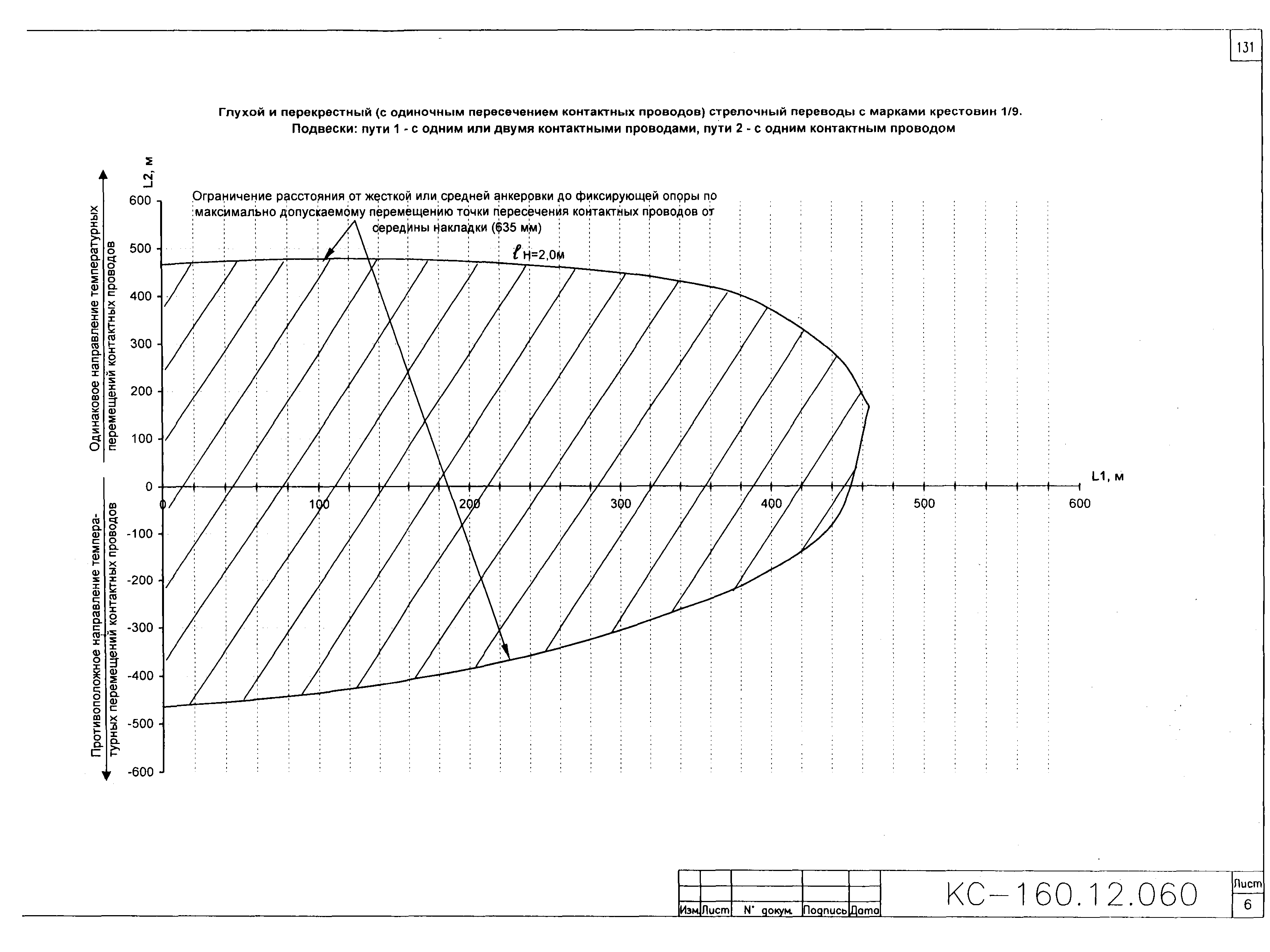 Типовой проект КС-160.12