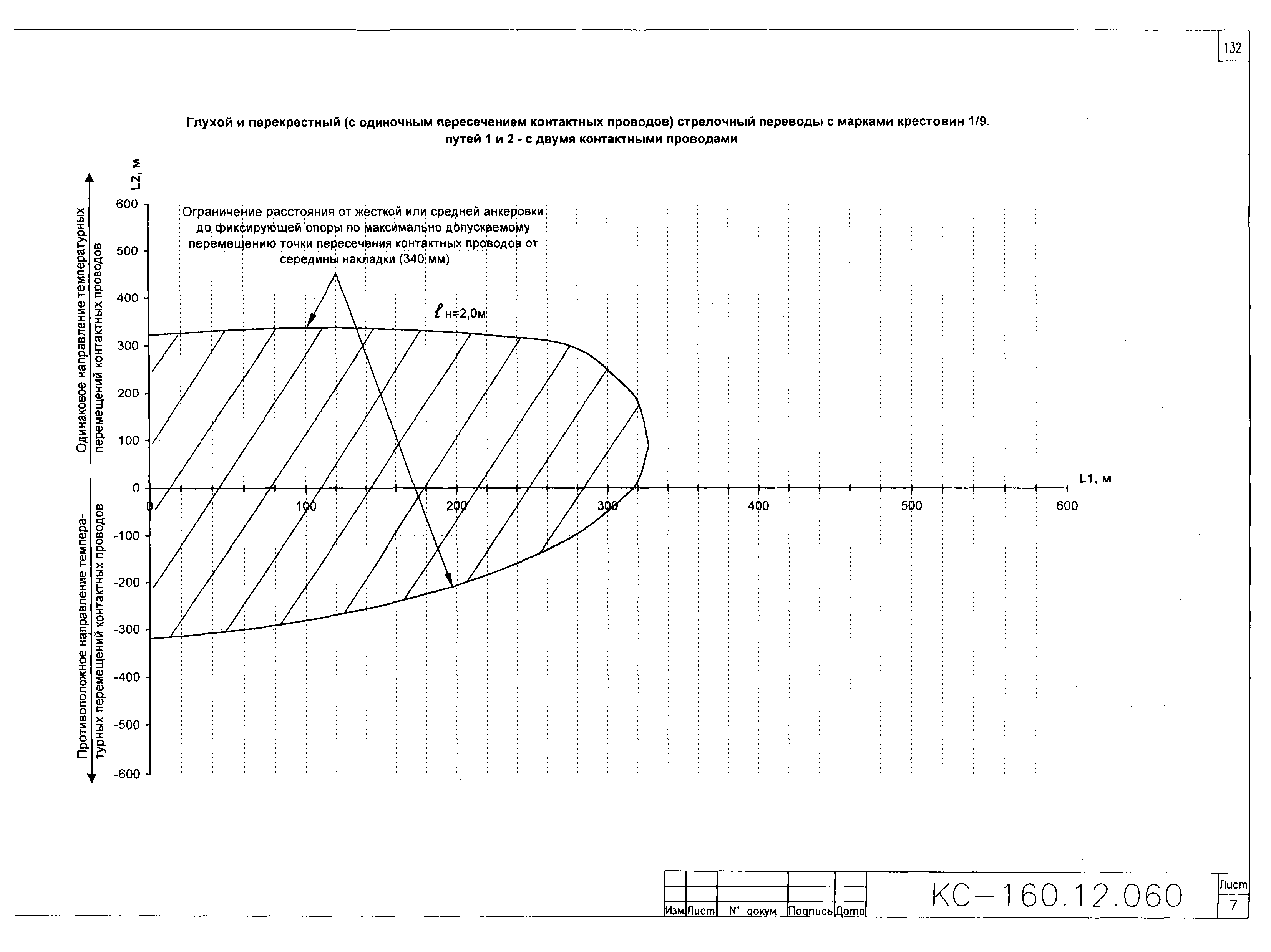 Типовой проект КС-160.12