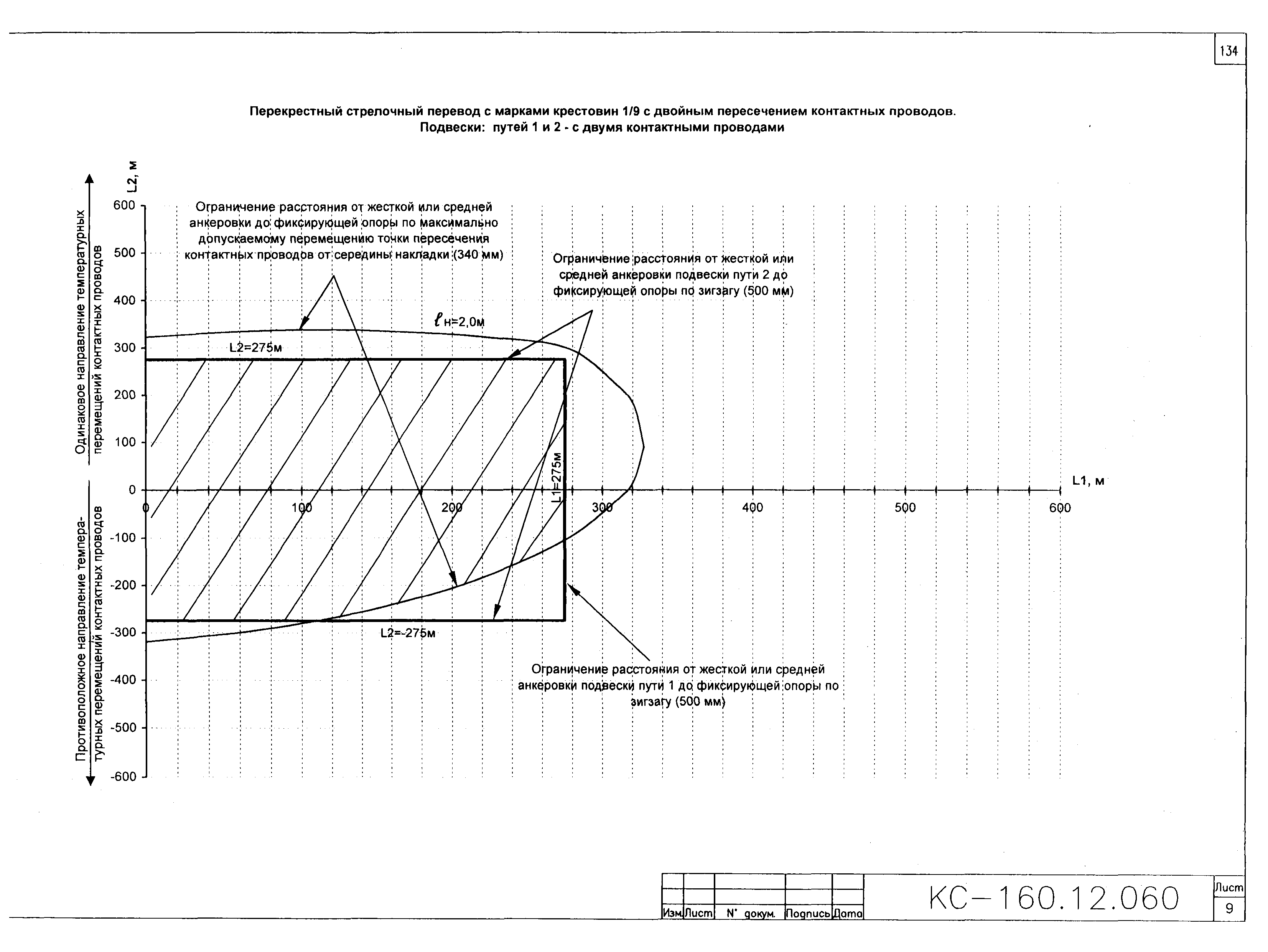 Типовой проект КС-160.12