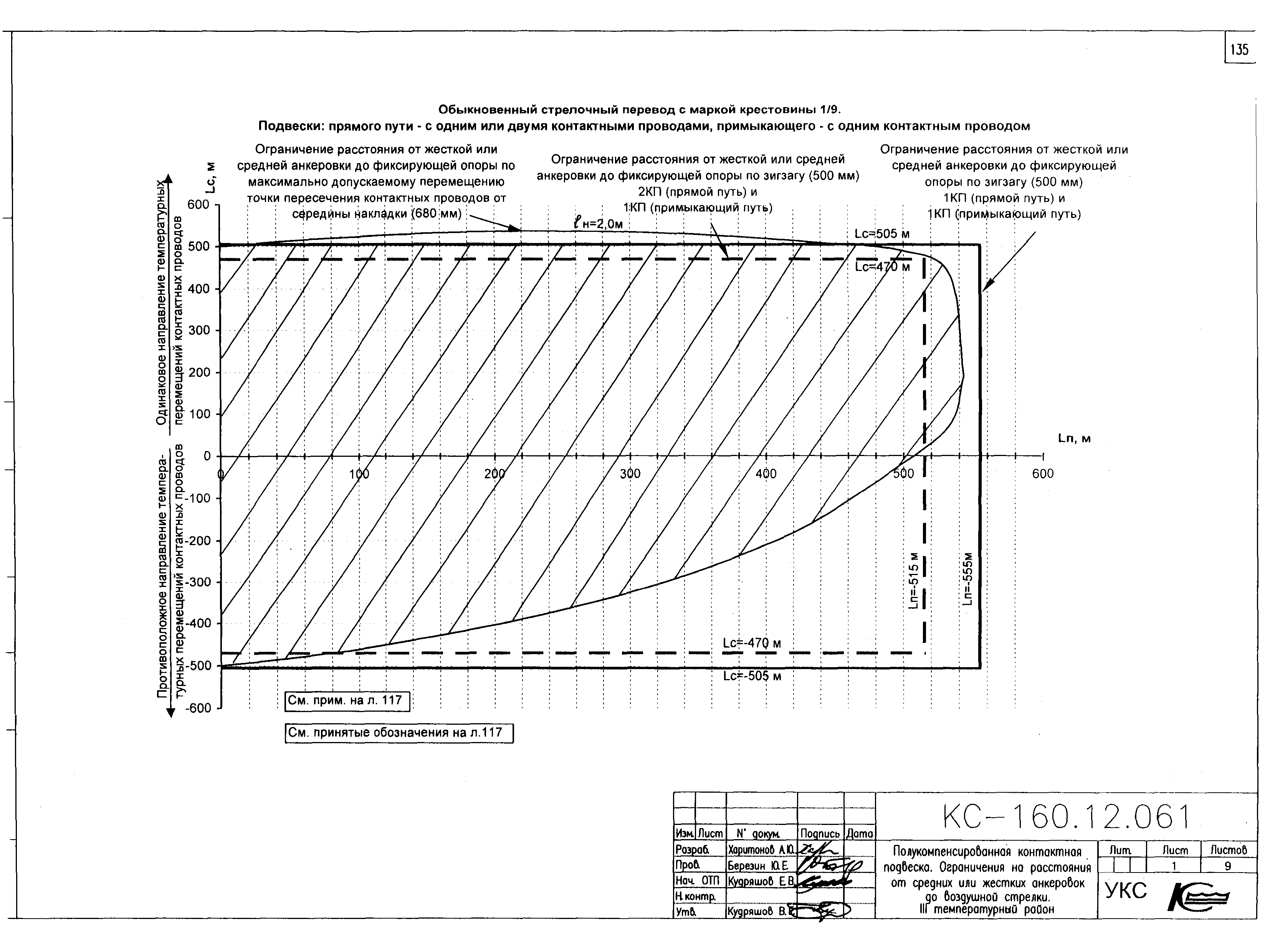 Типовой проект КС-160.12