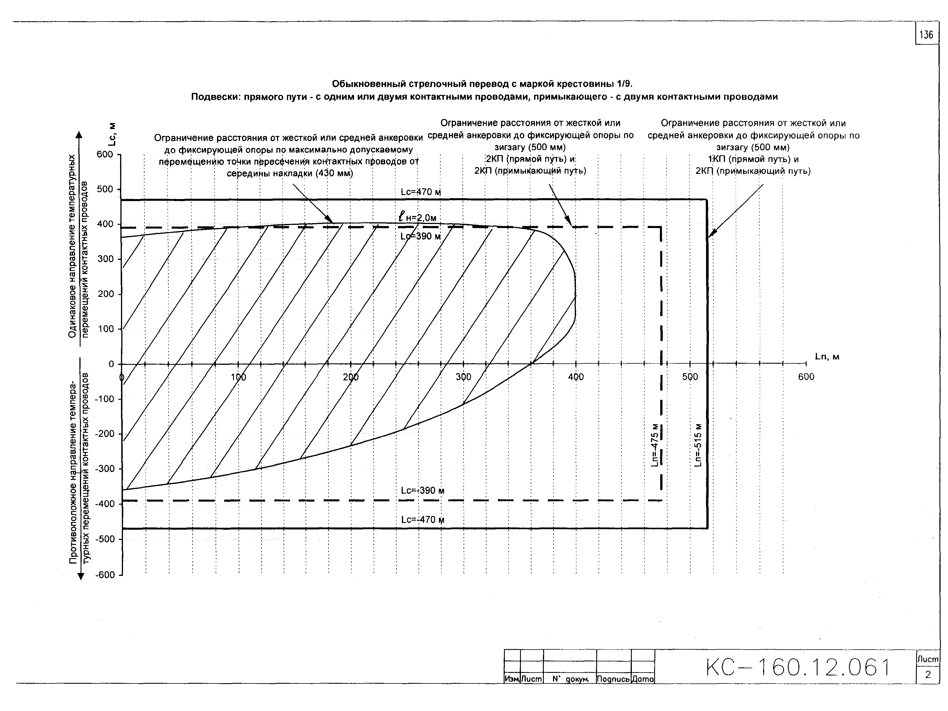 Типовой проект КС-160.12