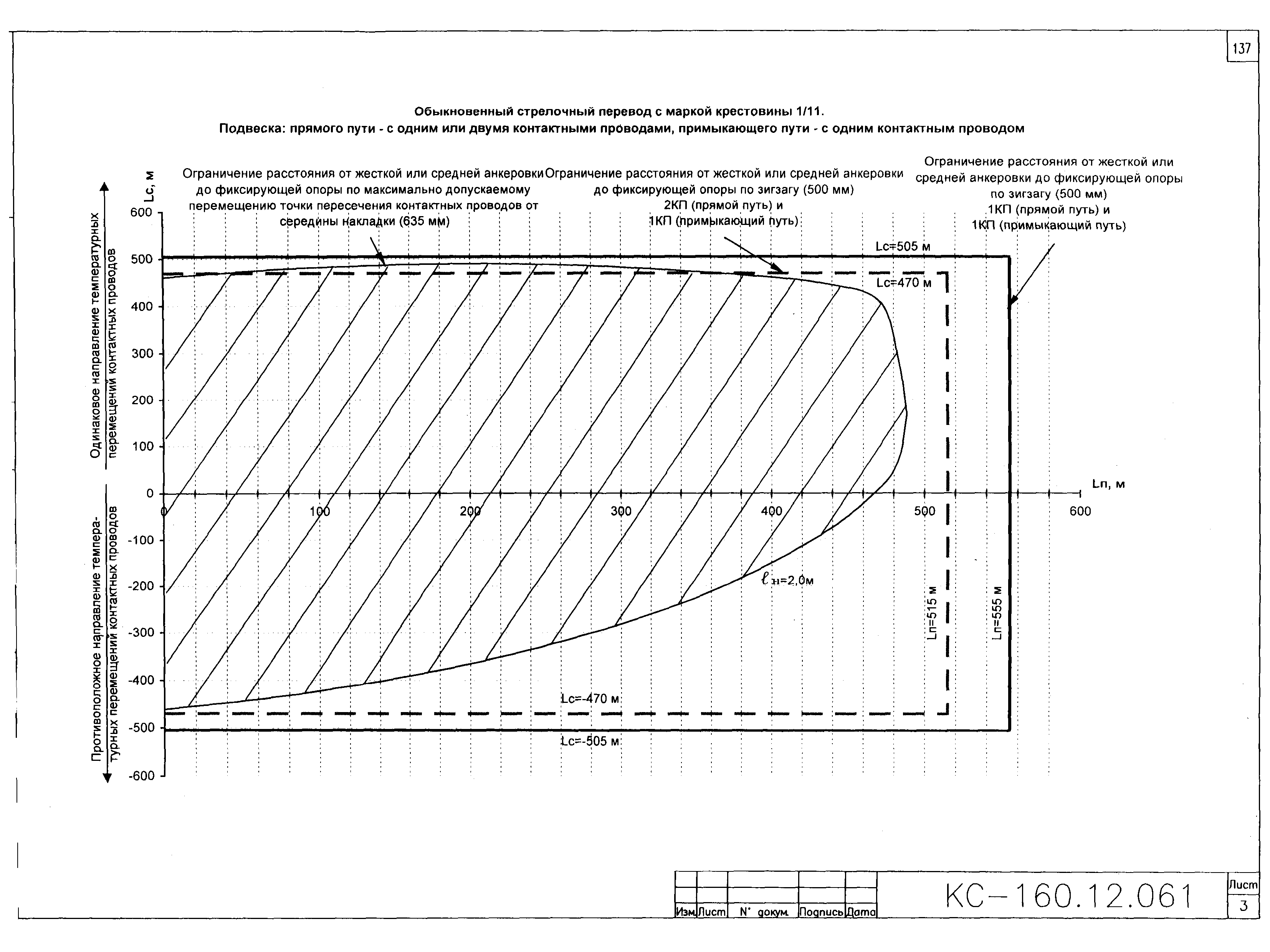 Типовой проект КС-160.12