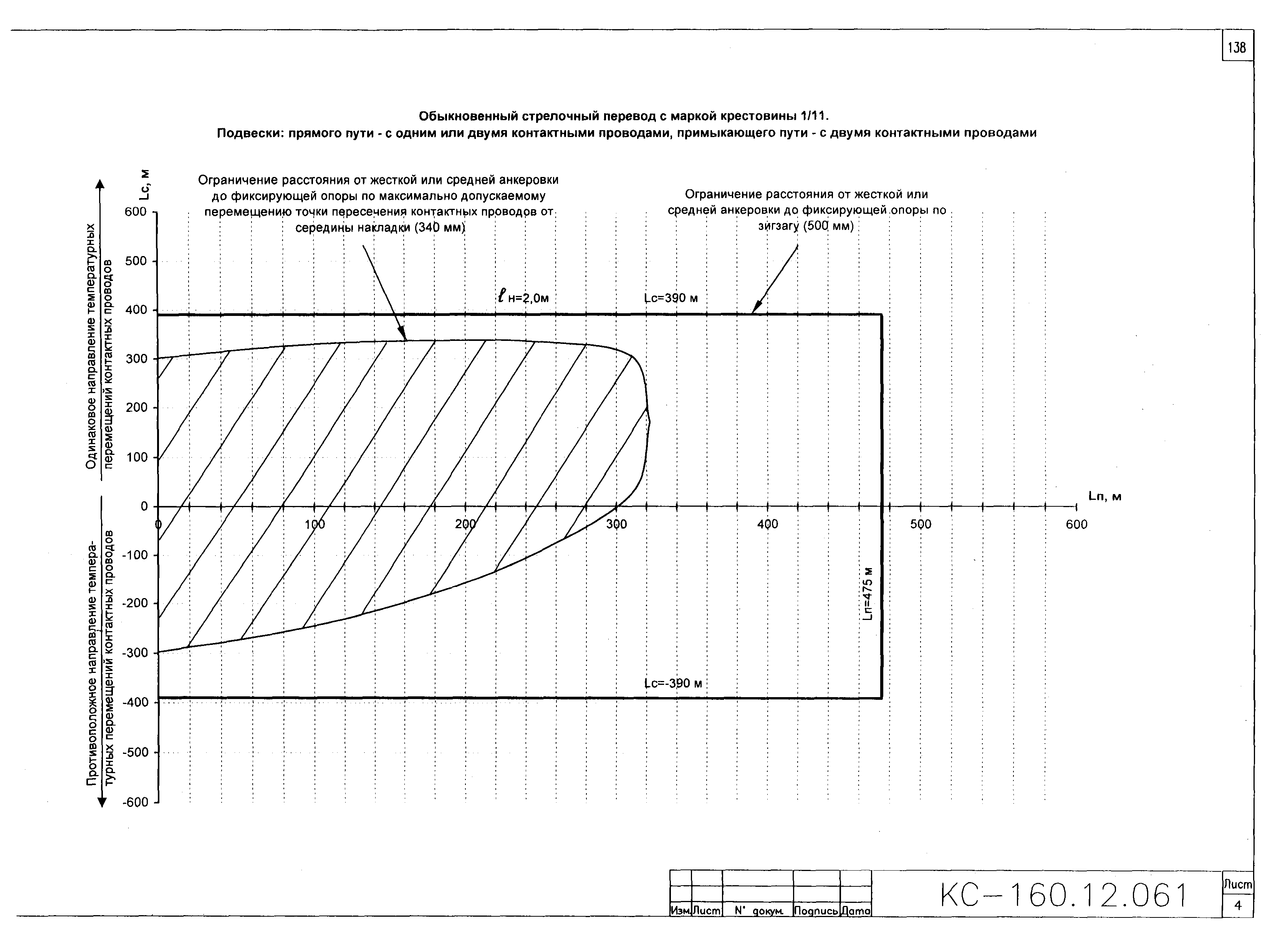 Типовой проект КС-160.12